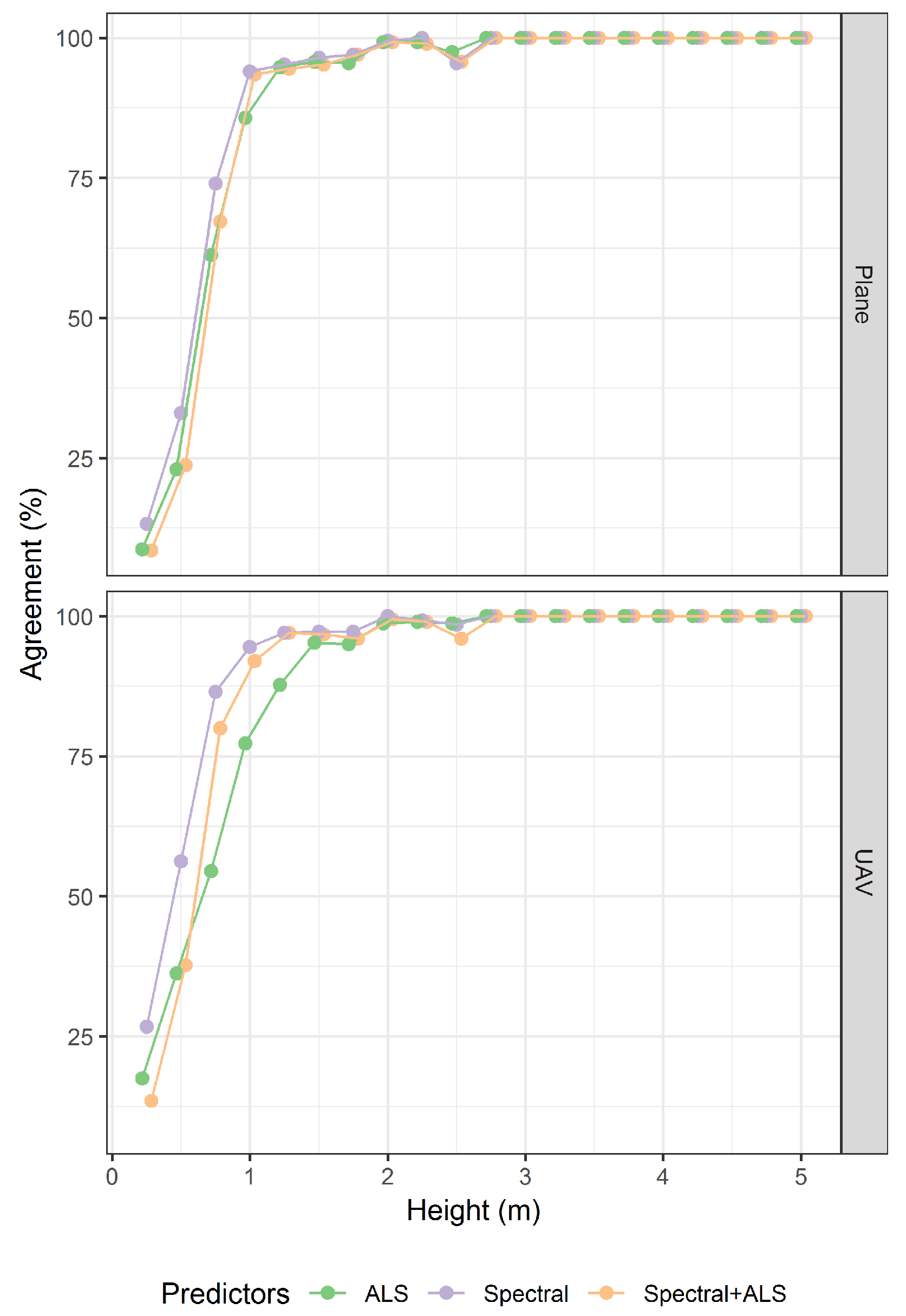 Remotesensing 11 01812 g006