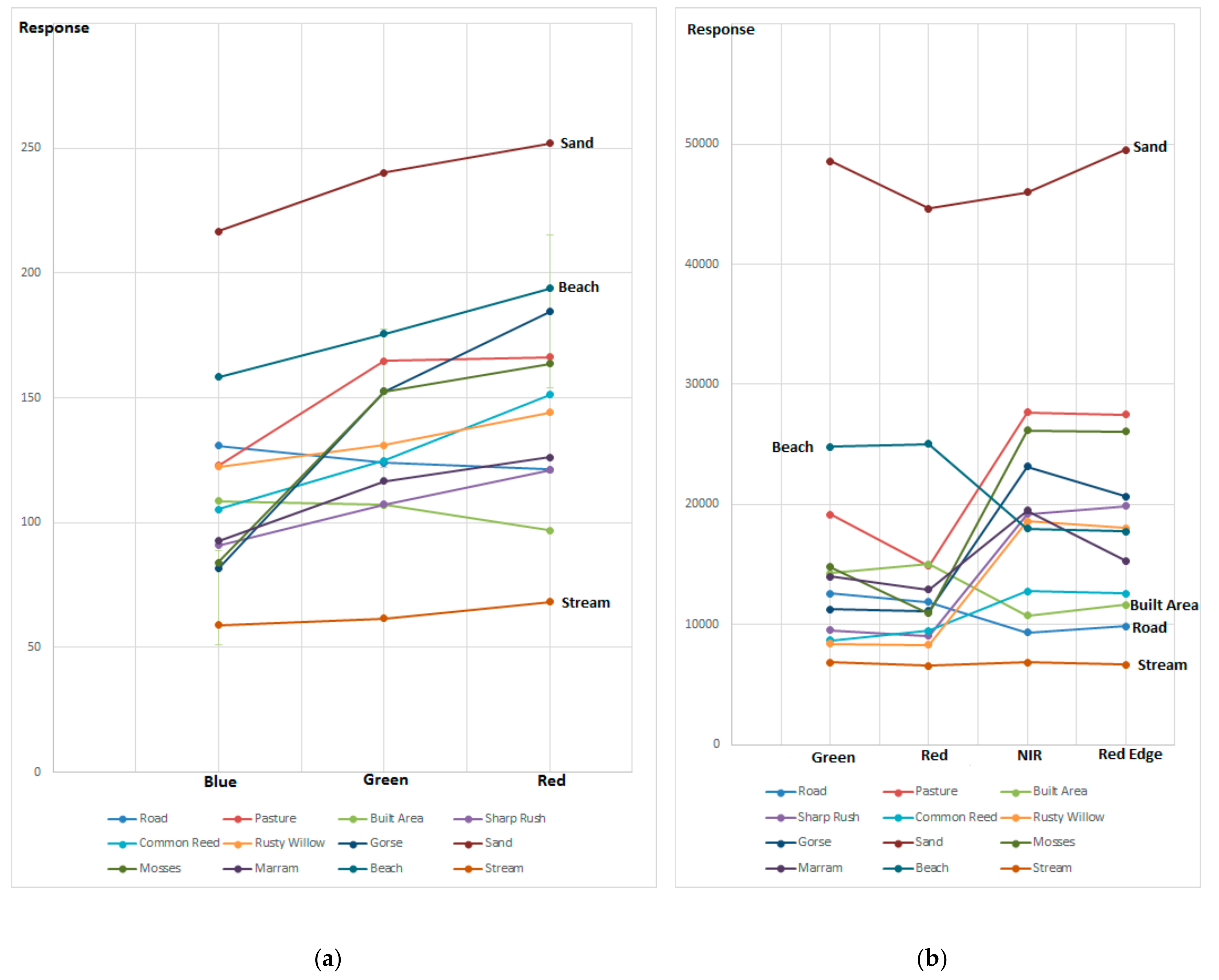 Remotesensing 11 01814 g012