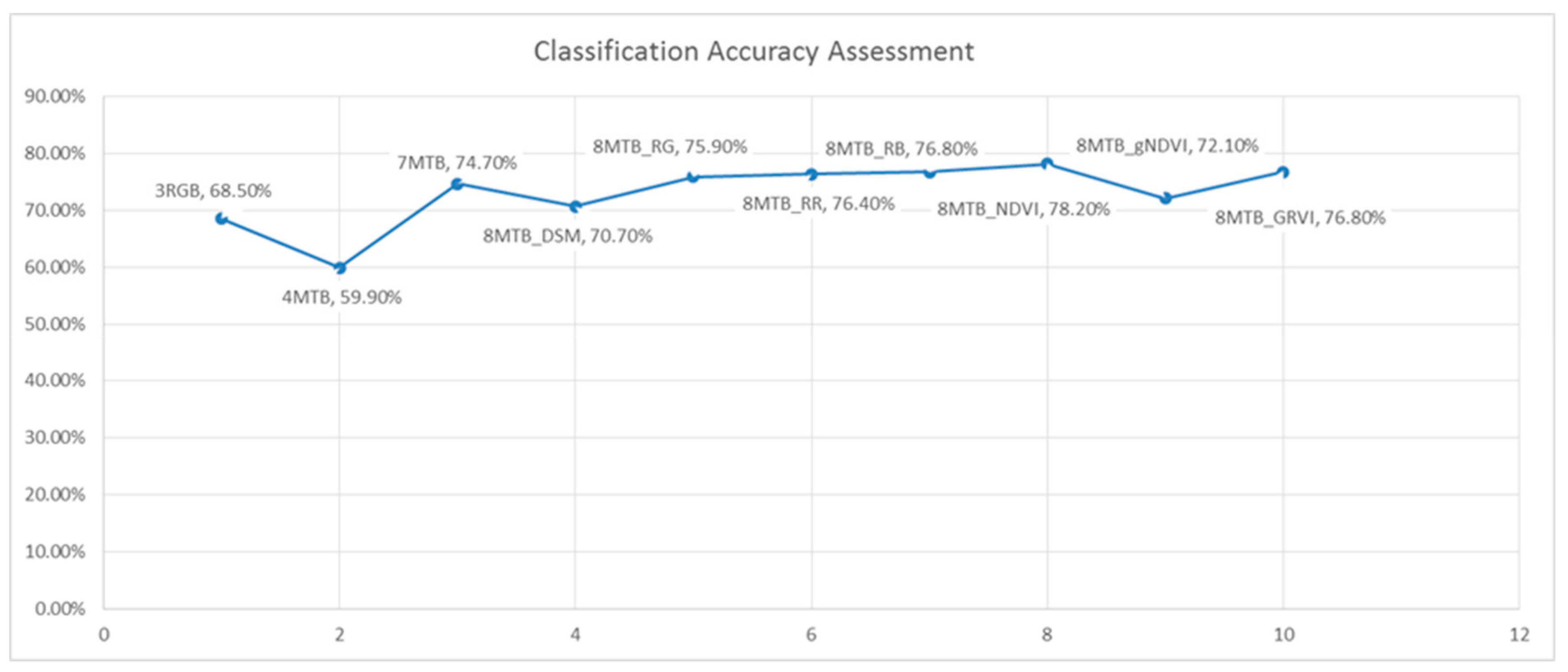 Remotesensing 11 01814 g014