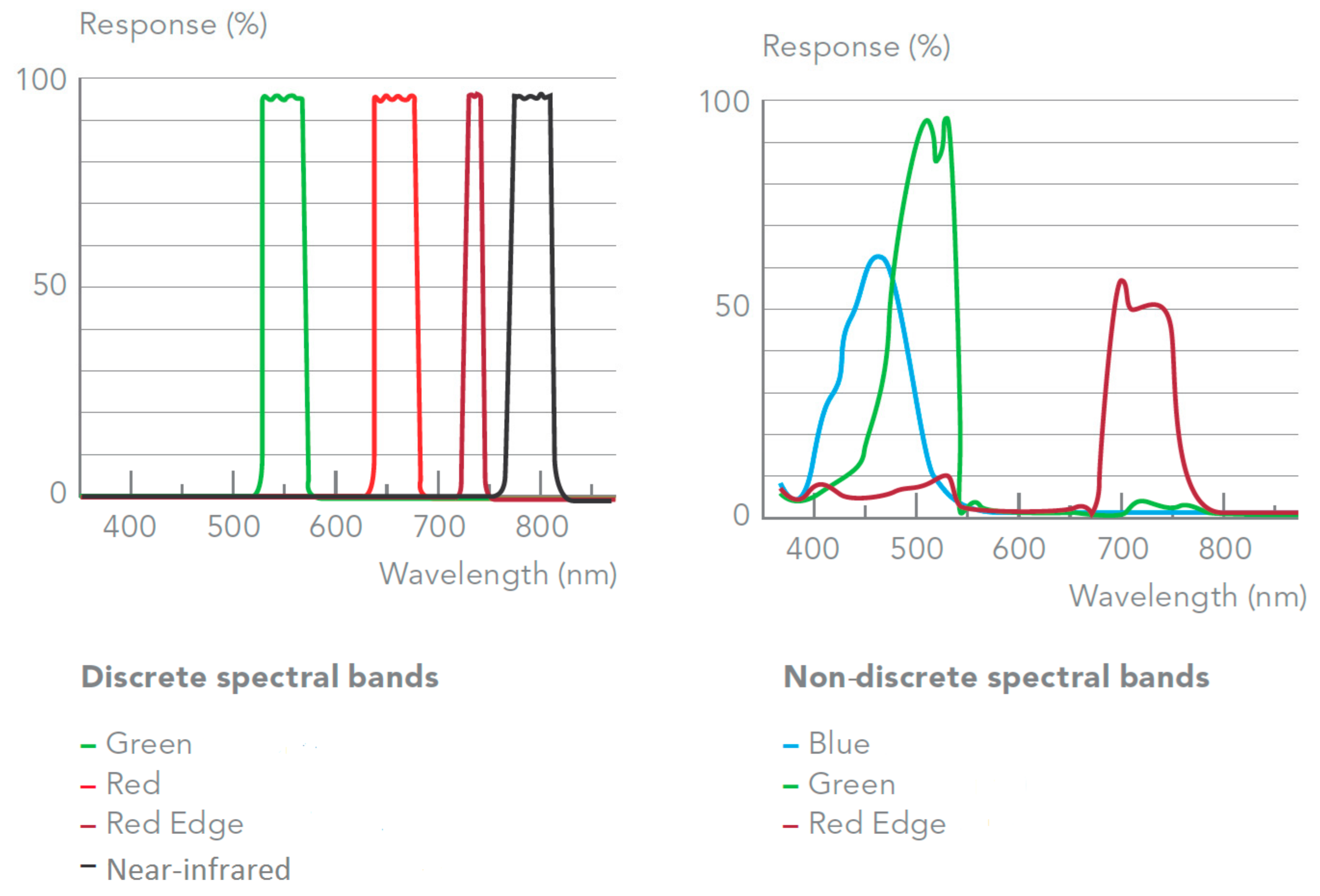 Remotesensing 11 01814 g015