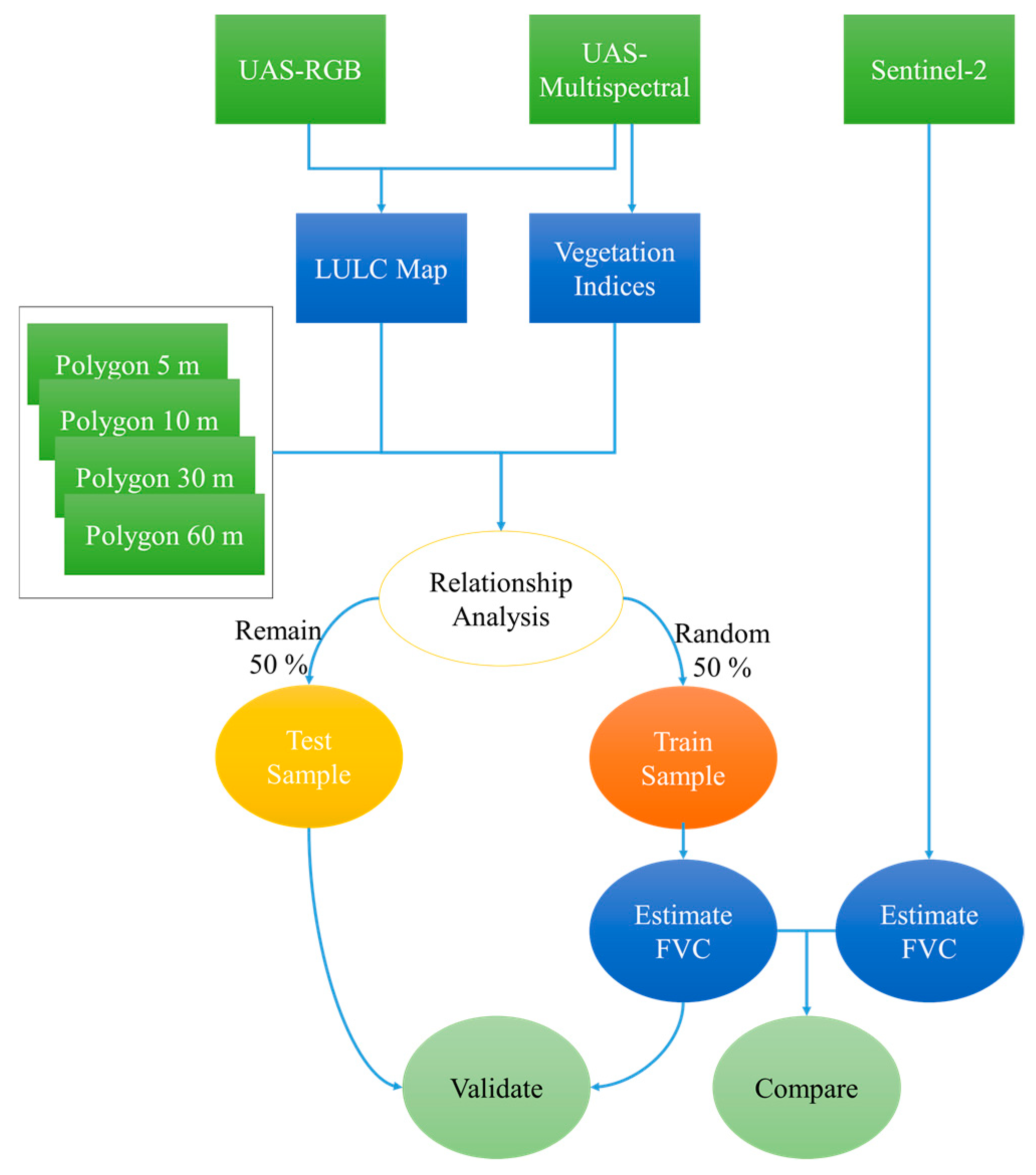 Remotesensing 11 01816 g003 Remotesensing 11 01816 g003