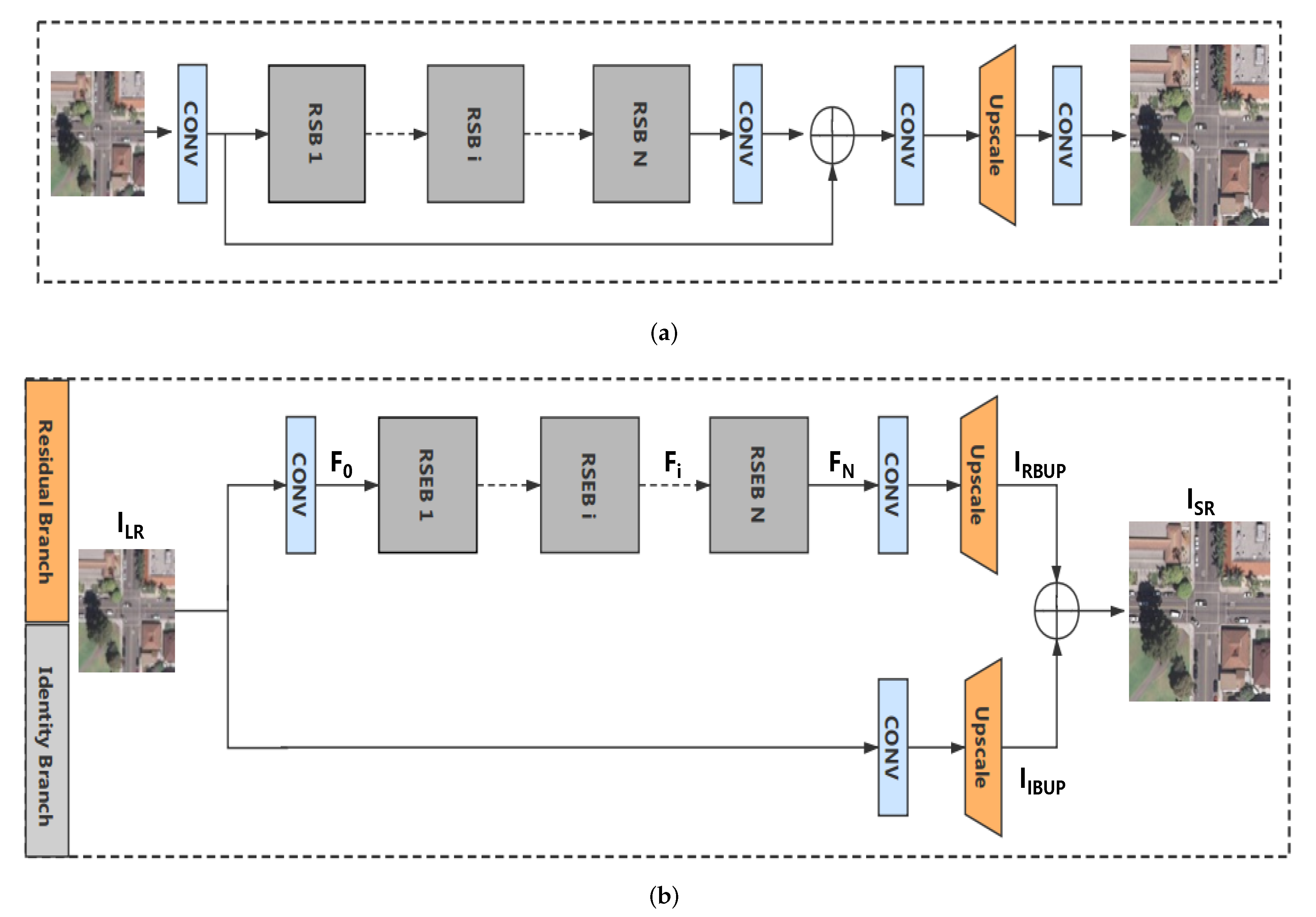 Remote sensing free full text deep residual squeeze and excitation