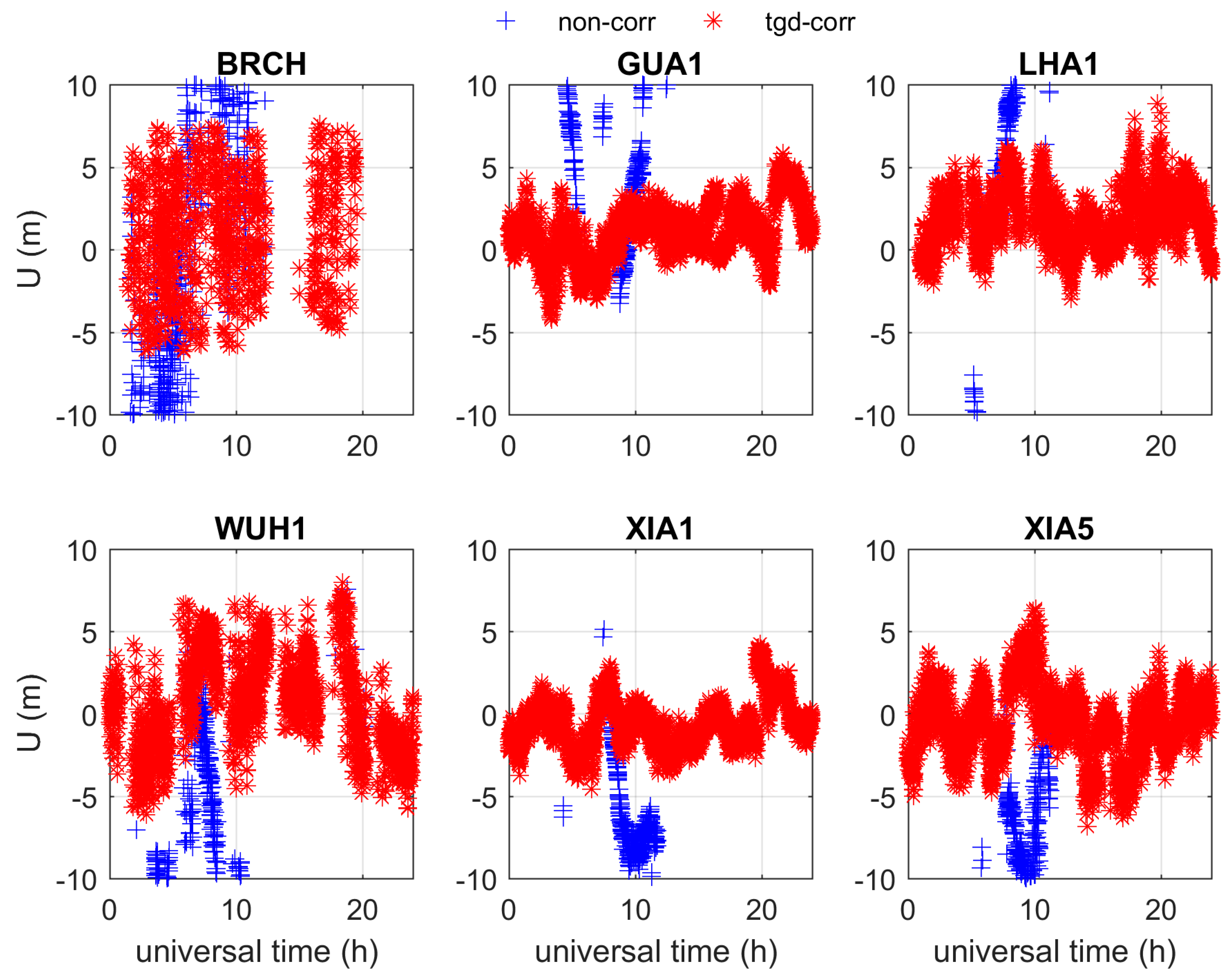 Remotesensing 11 01819 g006 Remotesensing 11 01819 g006