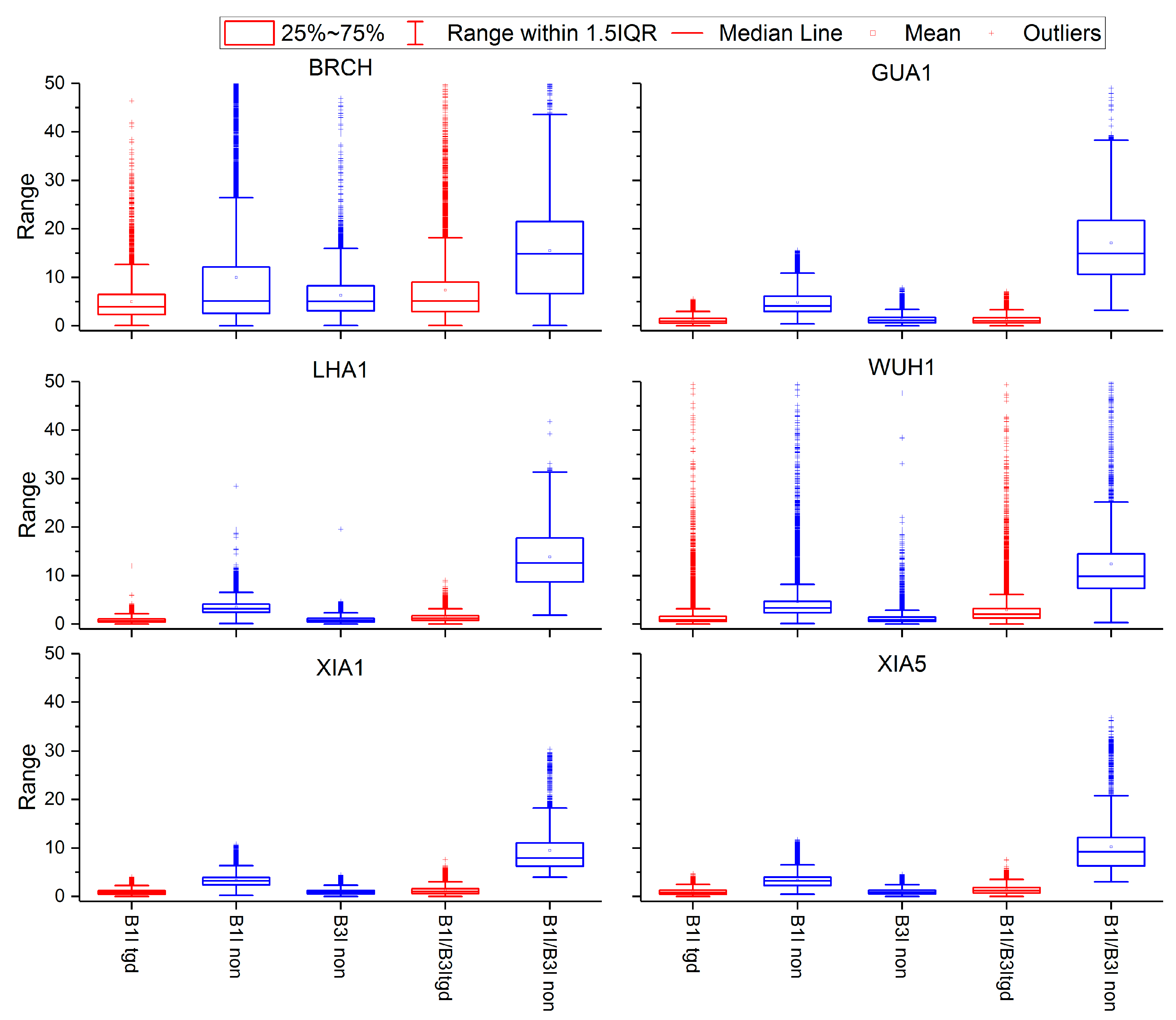 Remotesensing 11 01819 g007 Remotesensing 11 01819 g007