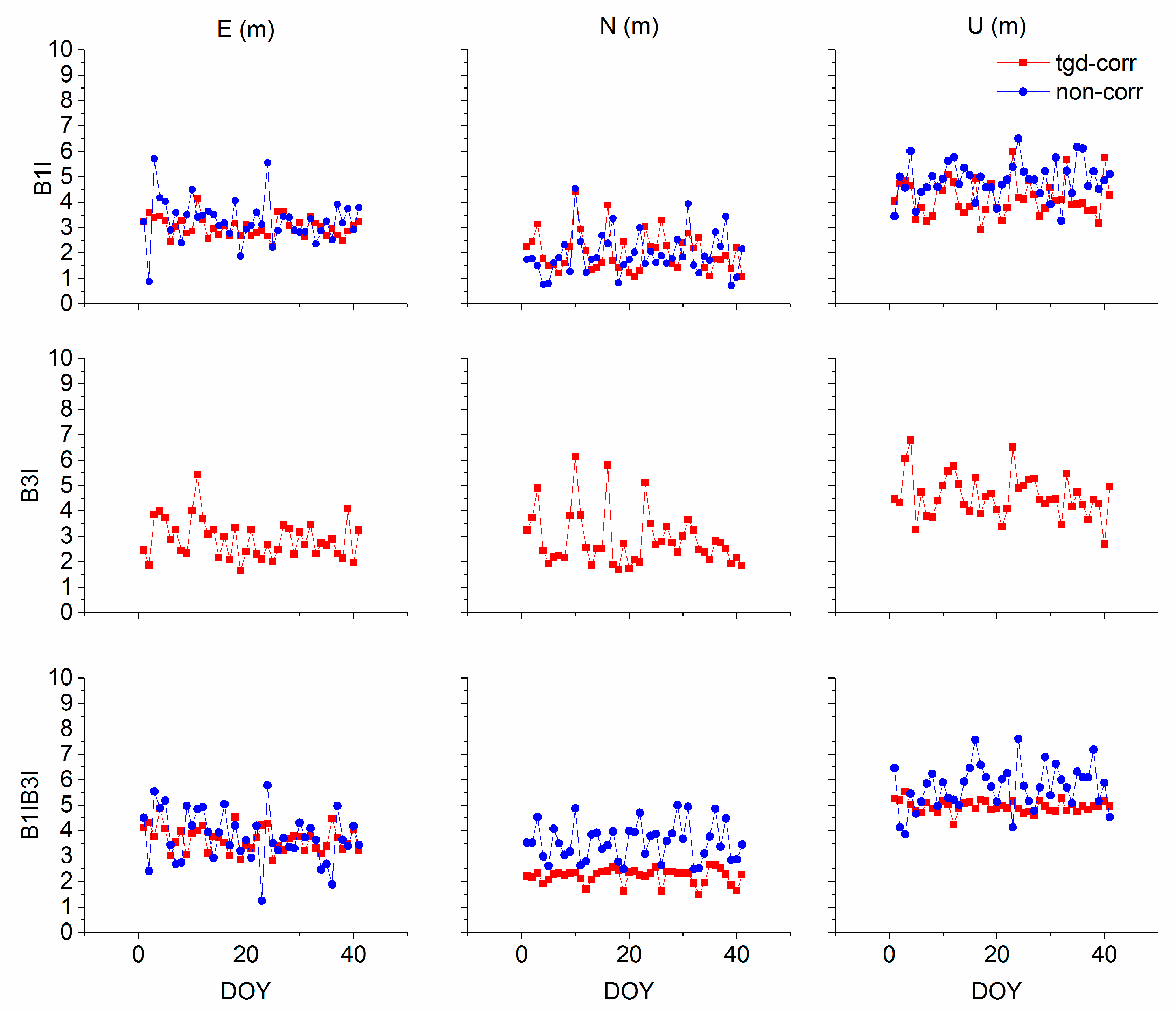 Remotesensing 11 01819 g008 Remotesensing 11 01819 g008