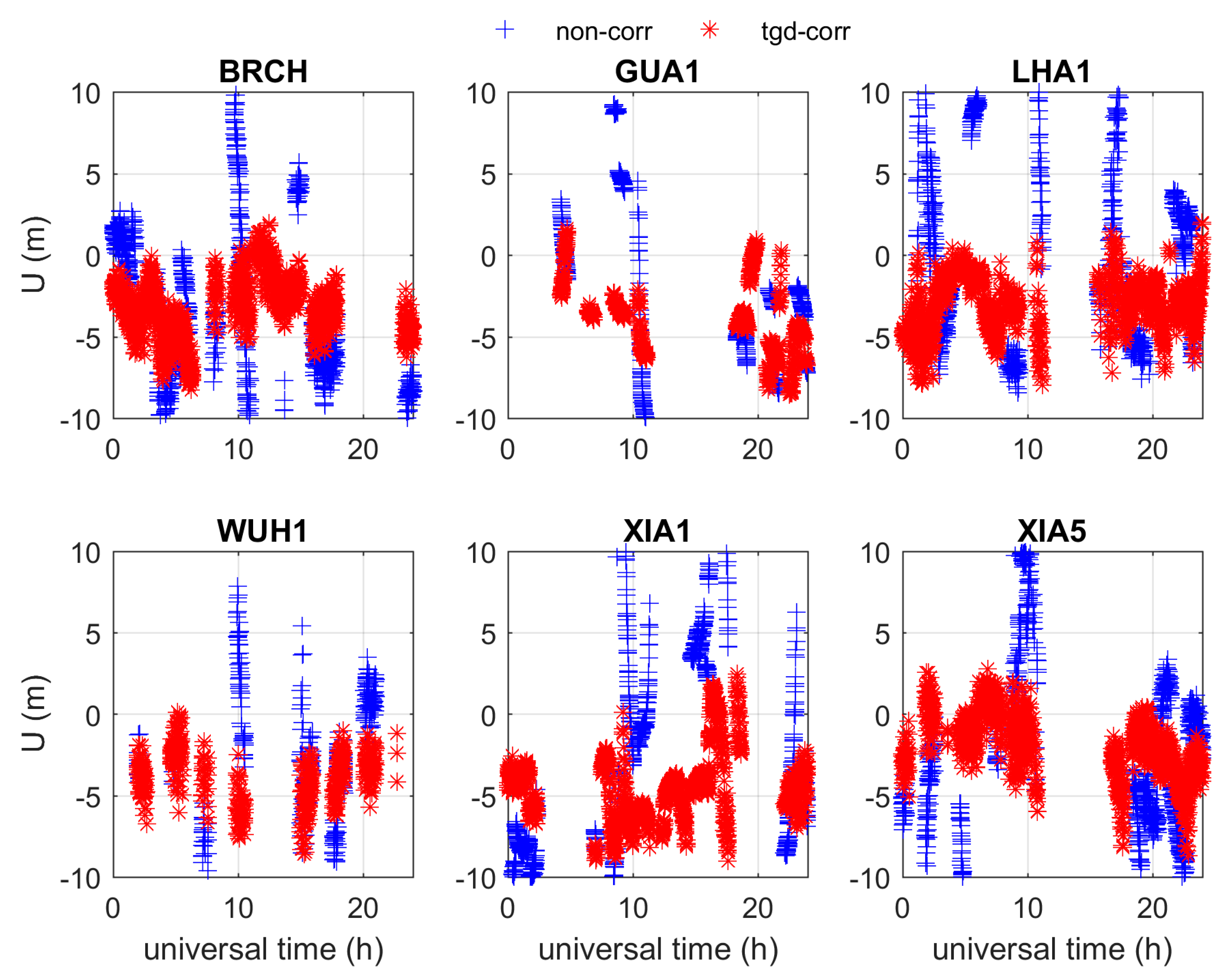 Remotesensing 11 01819 g016 Remotesensing 11 01819 g016