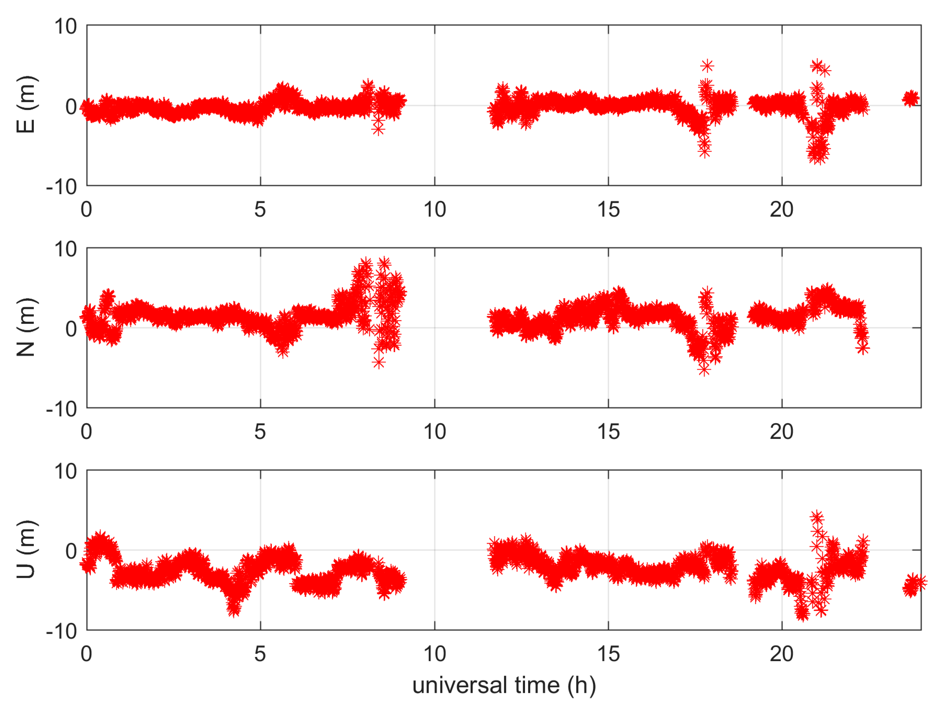 Remotesensing 11 01819 g017 Remotesensing 11 01819 g017