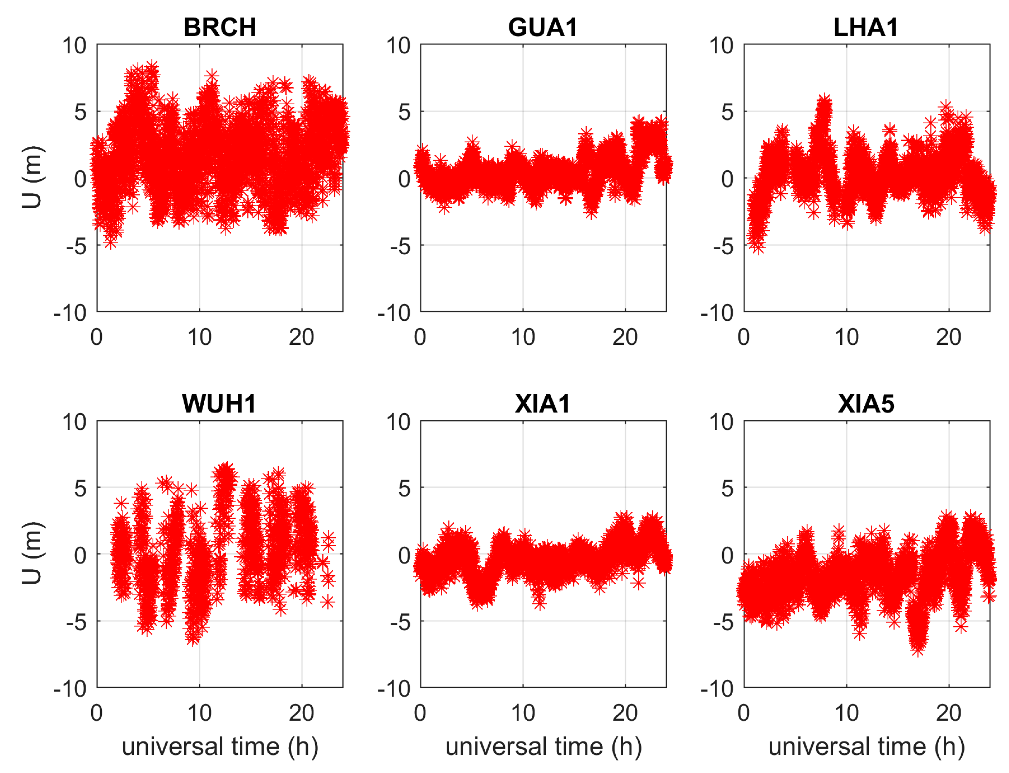 Remotesensing 11 01819 g033 Remotesensing 11 01819 g033