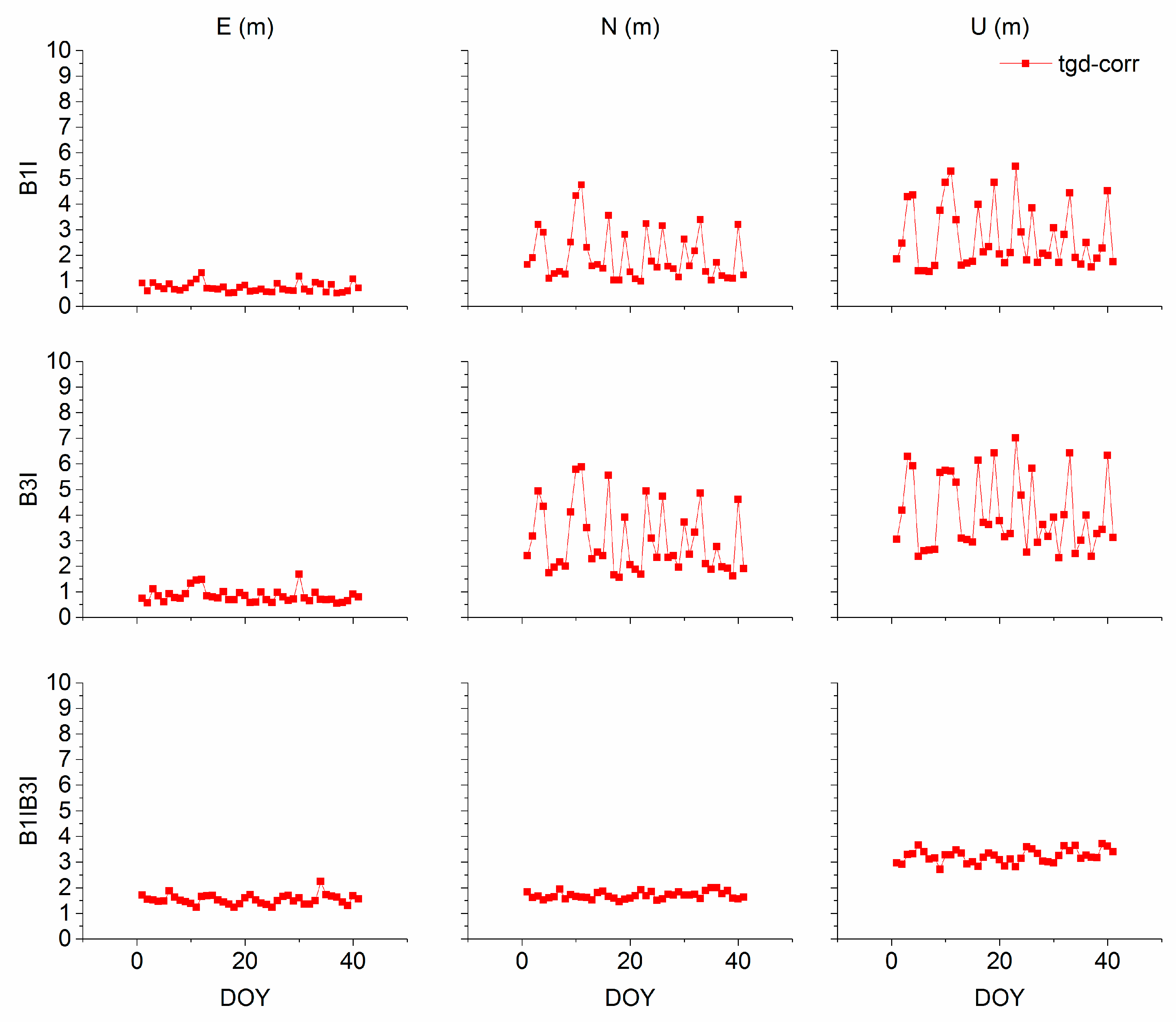 Remotesensing 11 01819 g034 Remotesensing 11 01819 g034