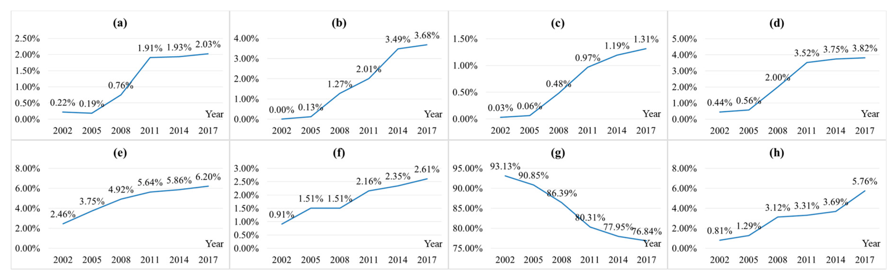 Remotesensing 11 01820 g004