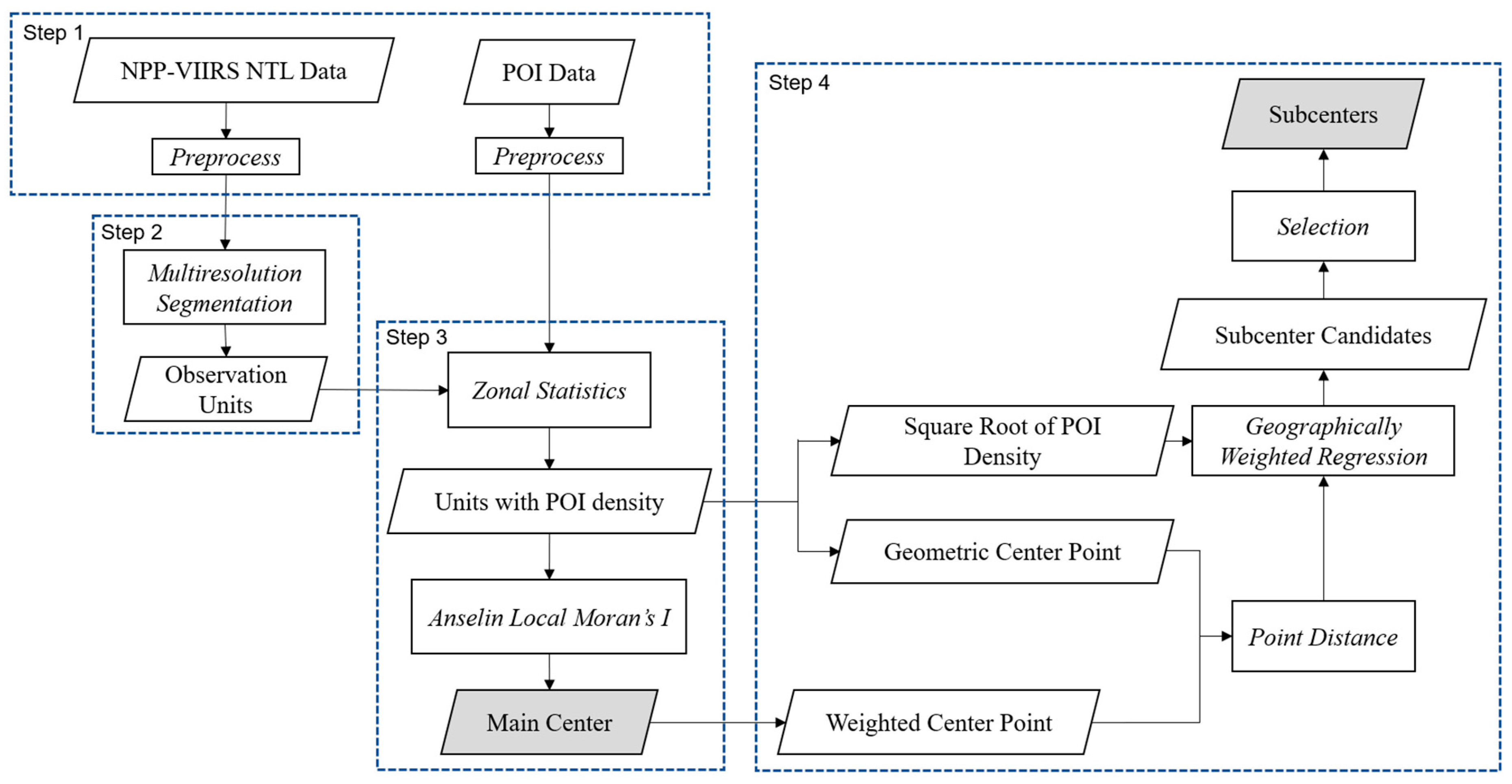 Remotesensing 11 01821 g003