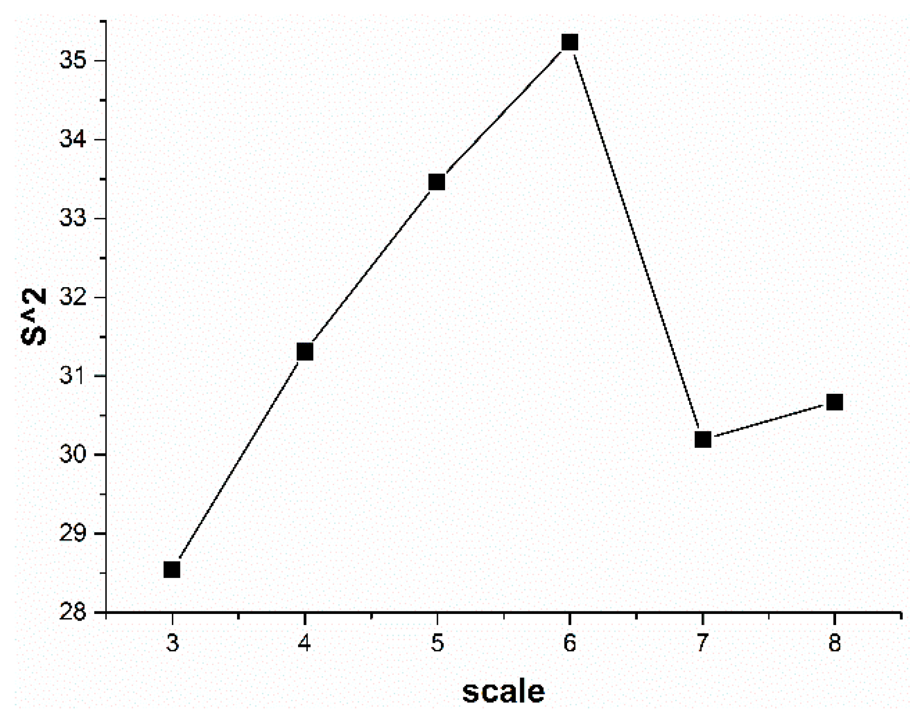 Remotesensing 11 01821 g007