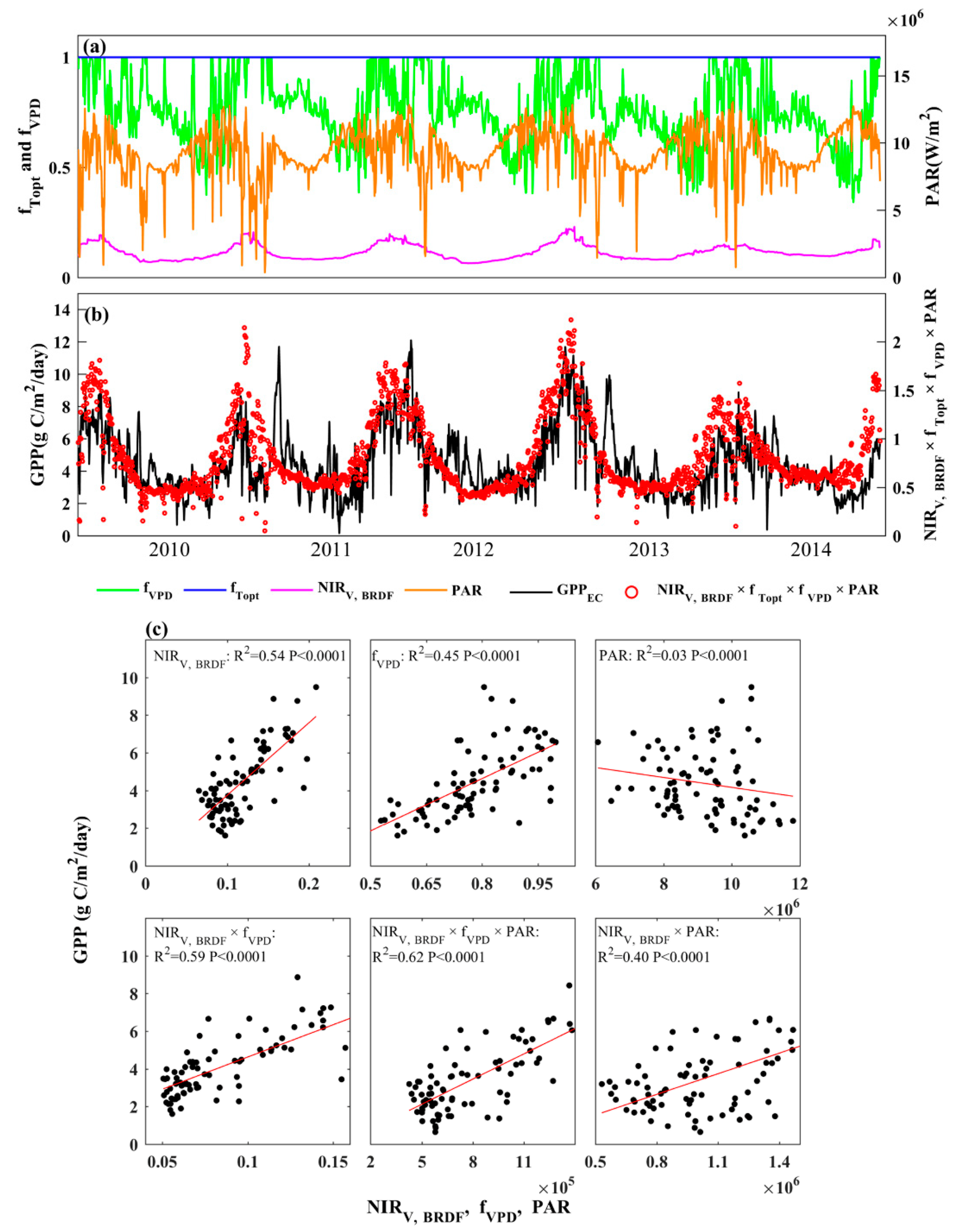 Remotesensing 11 01823 g012