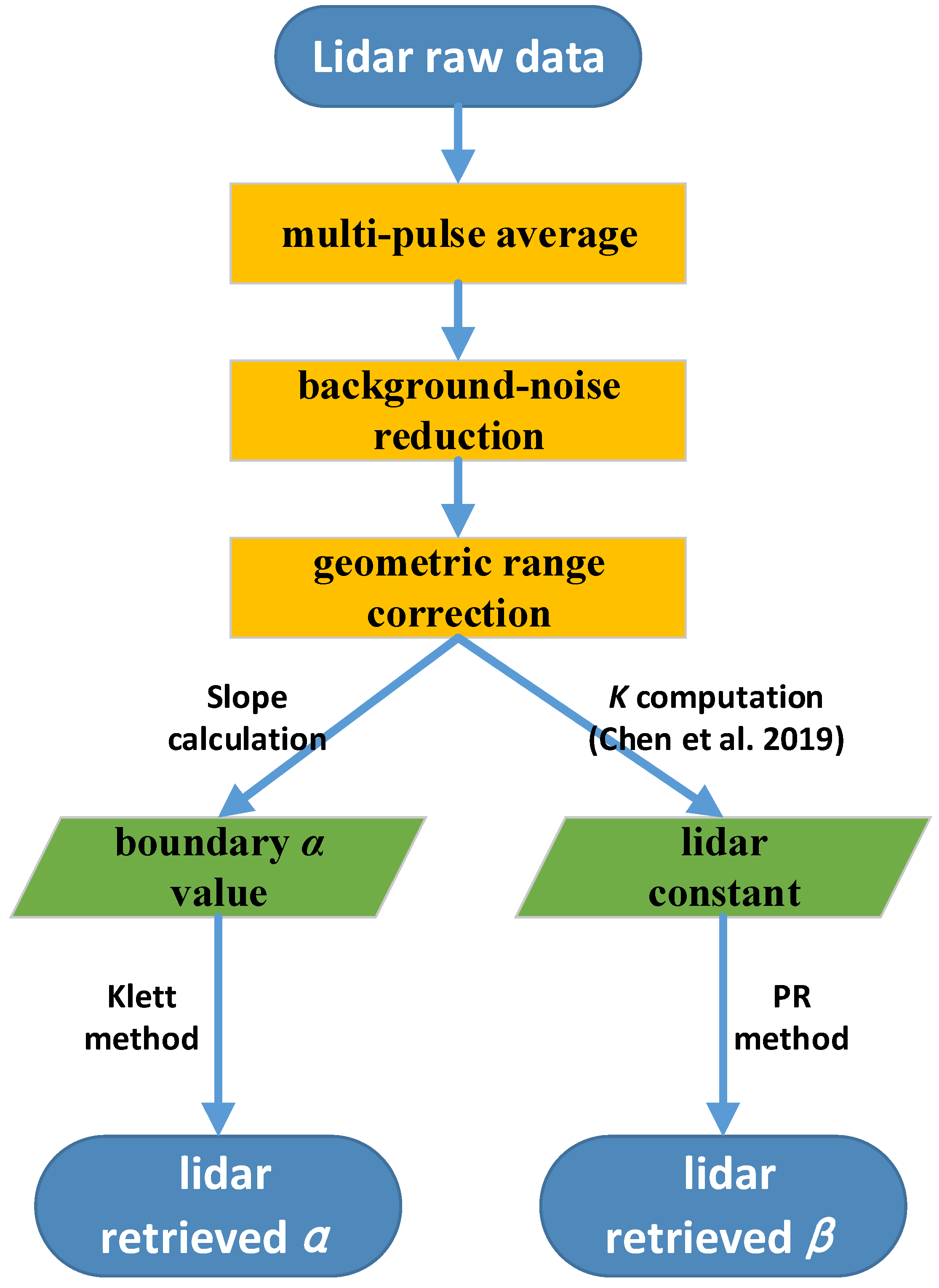 Remotesensing 11 01826 g003