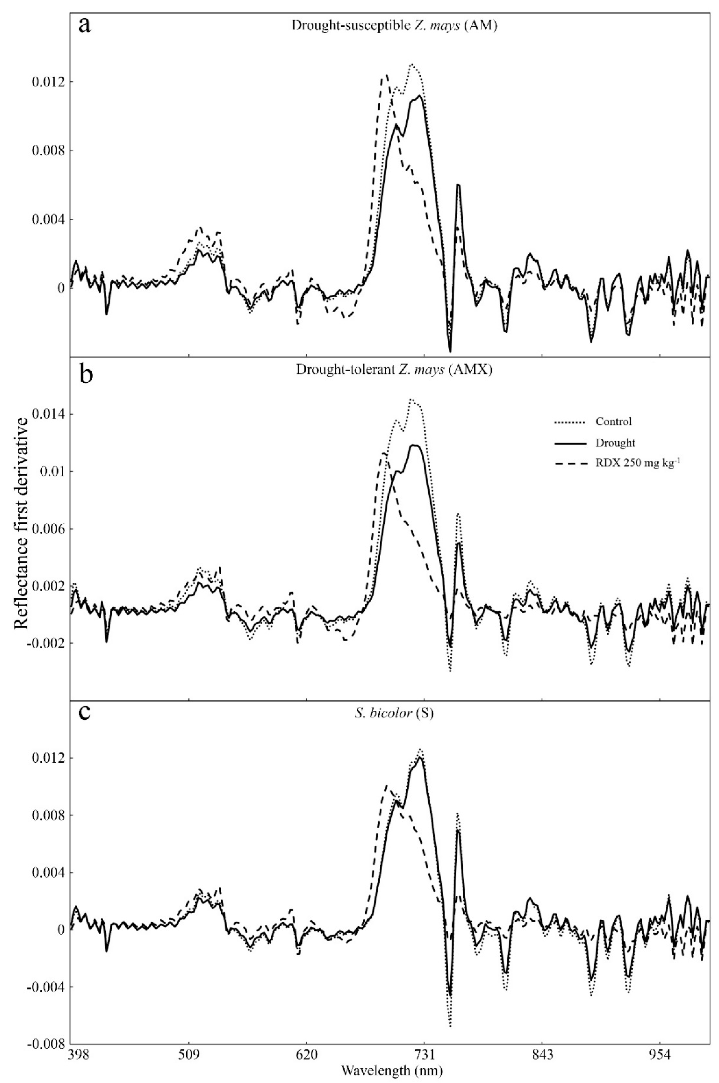 Remotesensing 11 01827 g007 Remotesensing 11 01827 g007