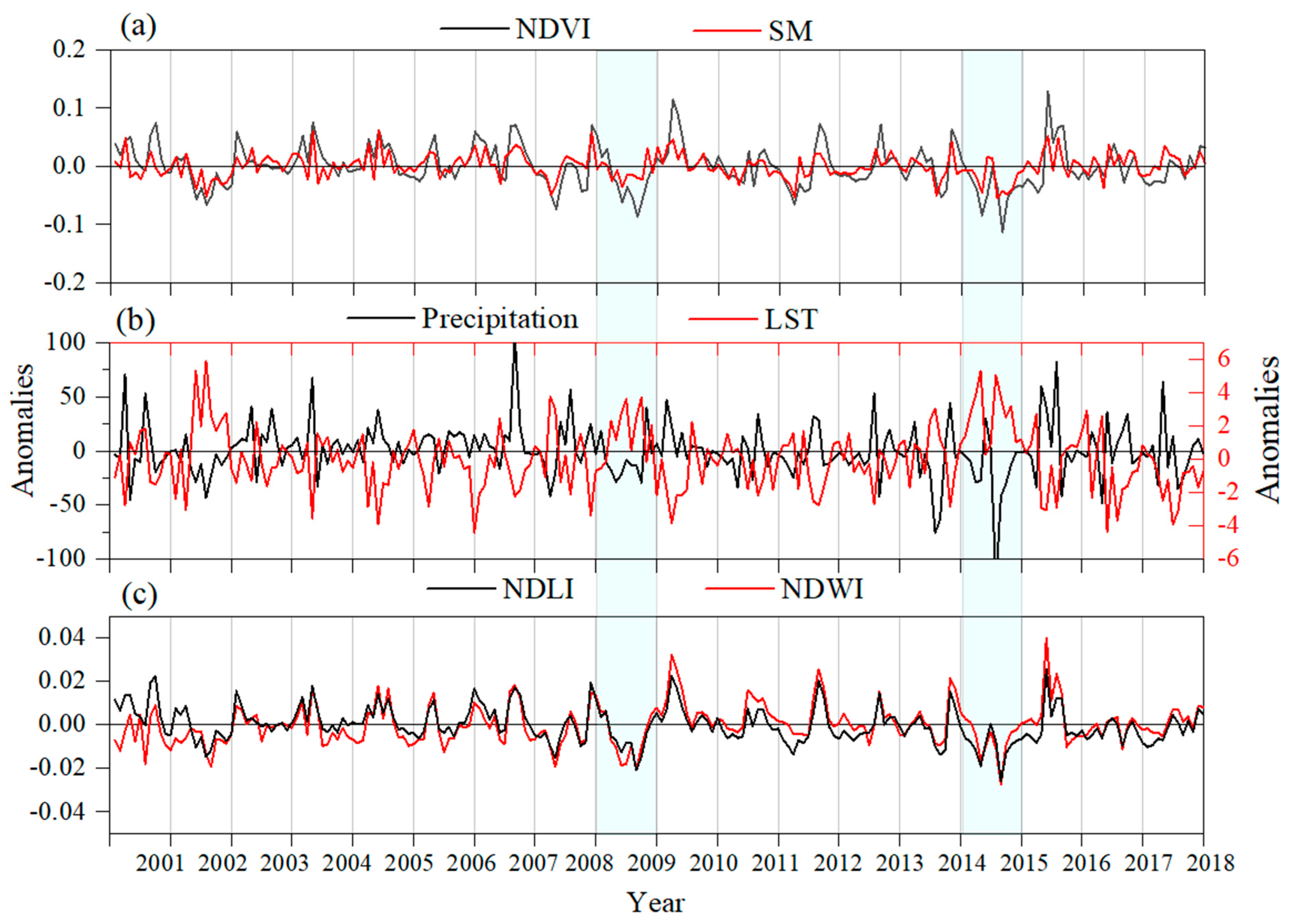 (PDF) Long-term spatial-temporal trends and variability of rainfall over Eastern and Southern Africa