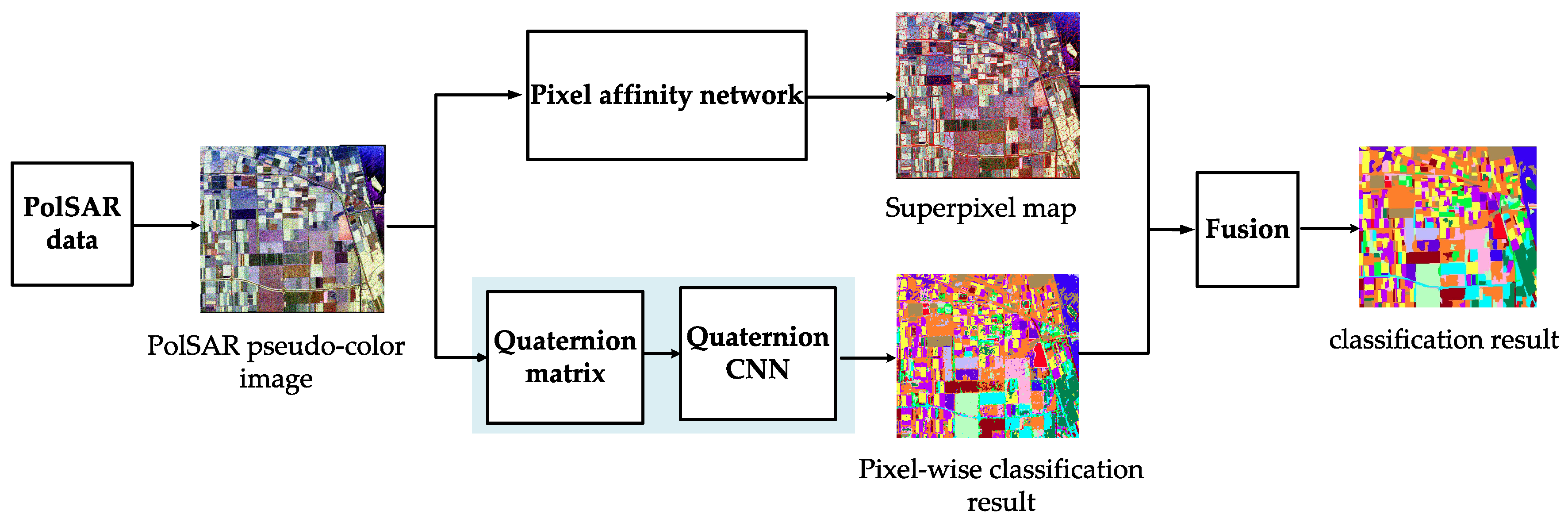 Remotesensing 11 01831 g001