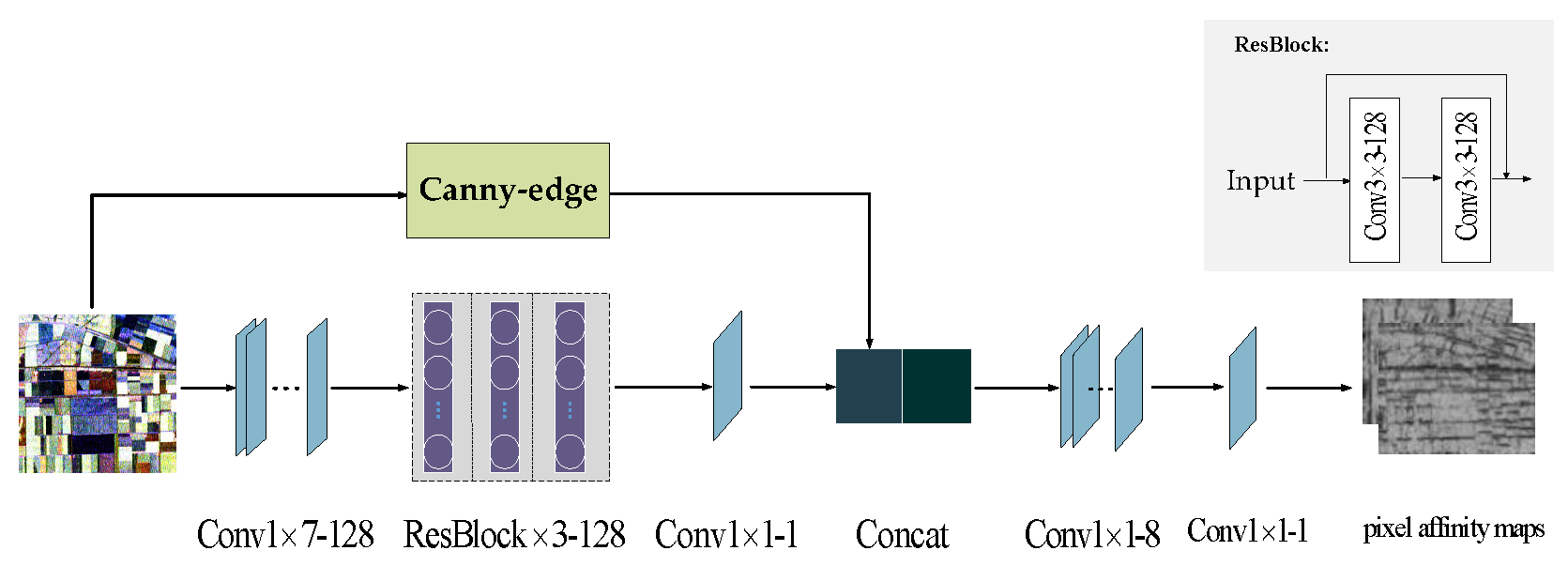 Remotesensing 11 01831 g003