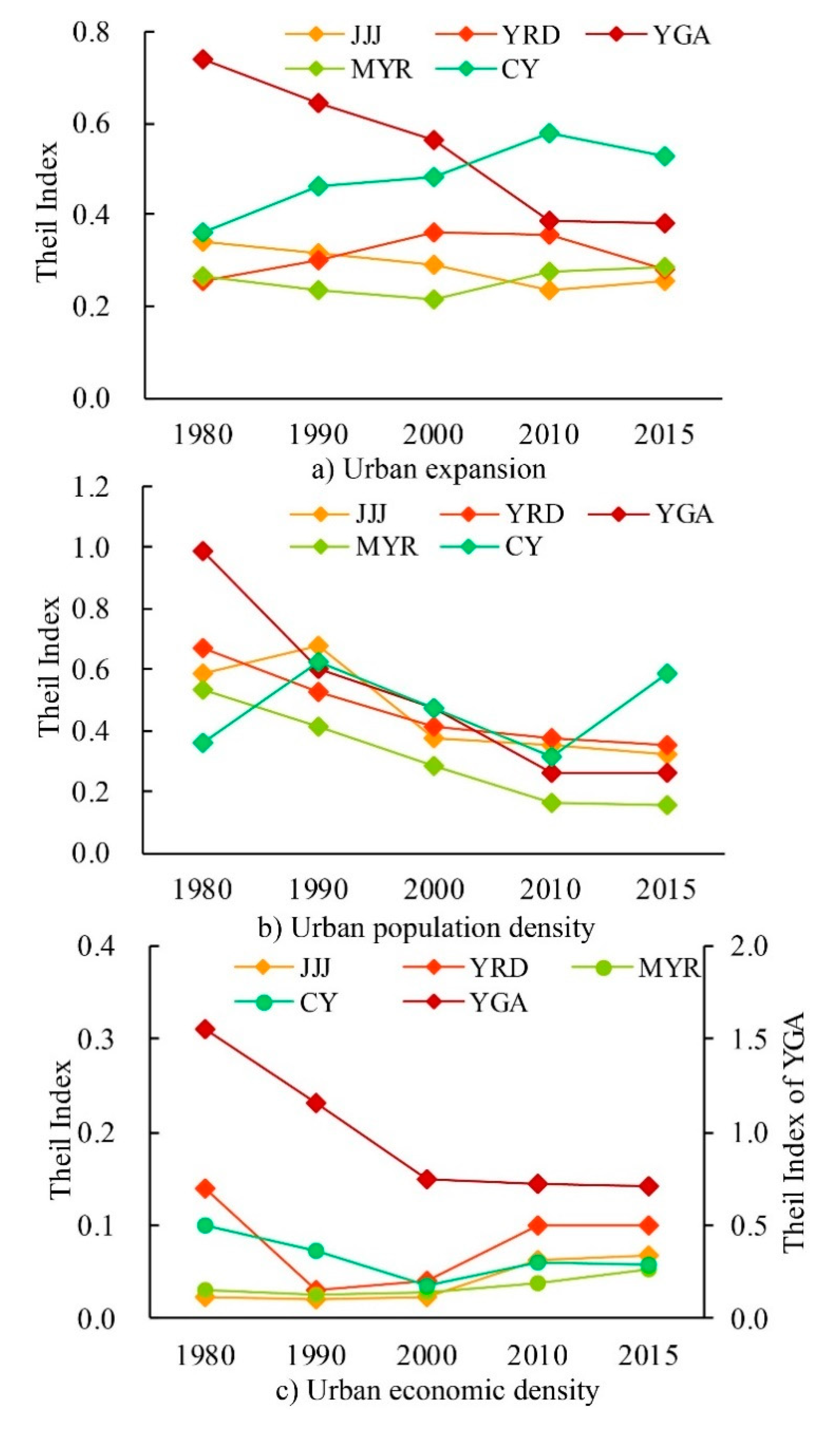 Remotesensing 11 01834 g006 Remotesensing 11 01834 g006
