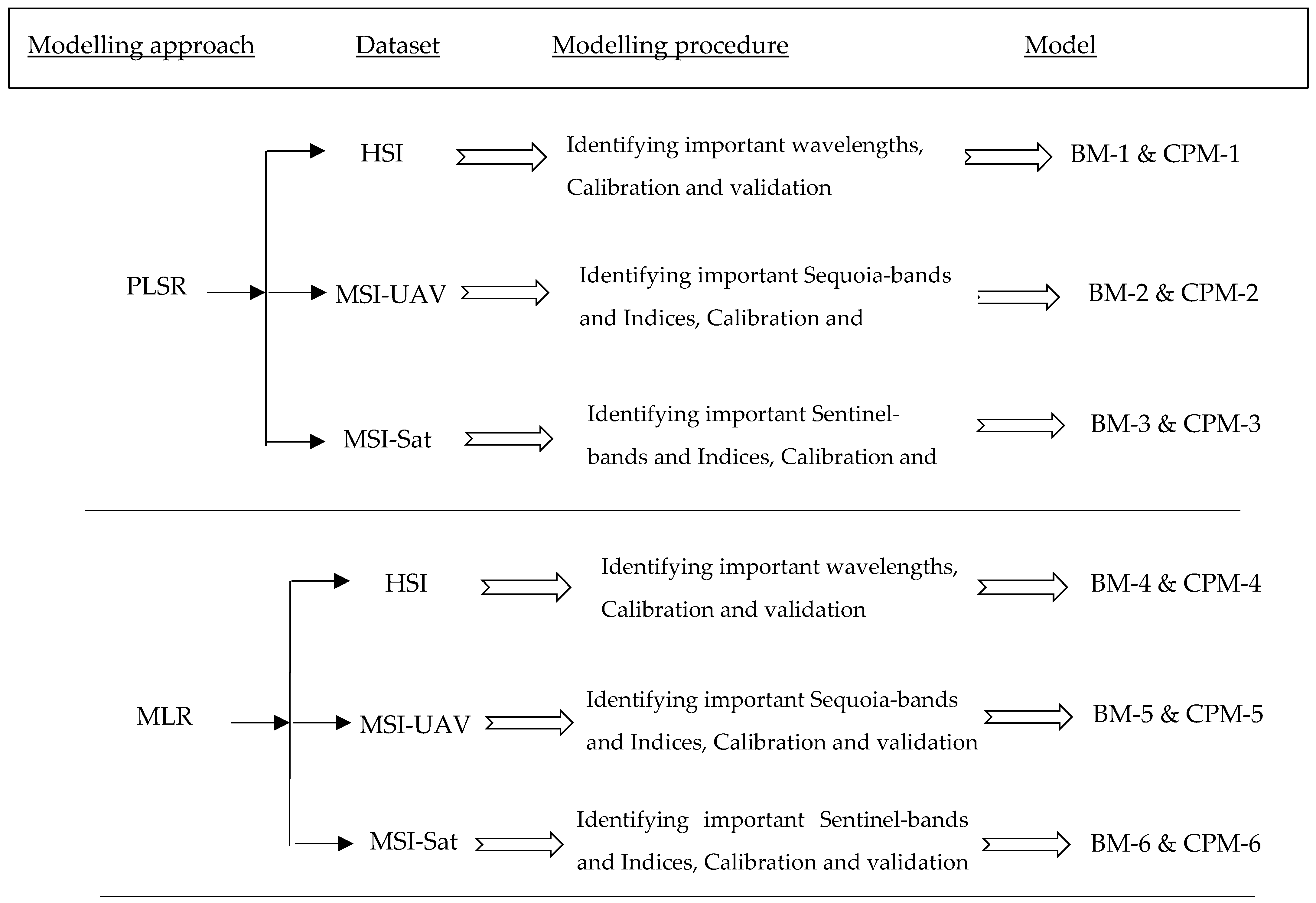 Remotesensing 11 01835 g003
