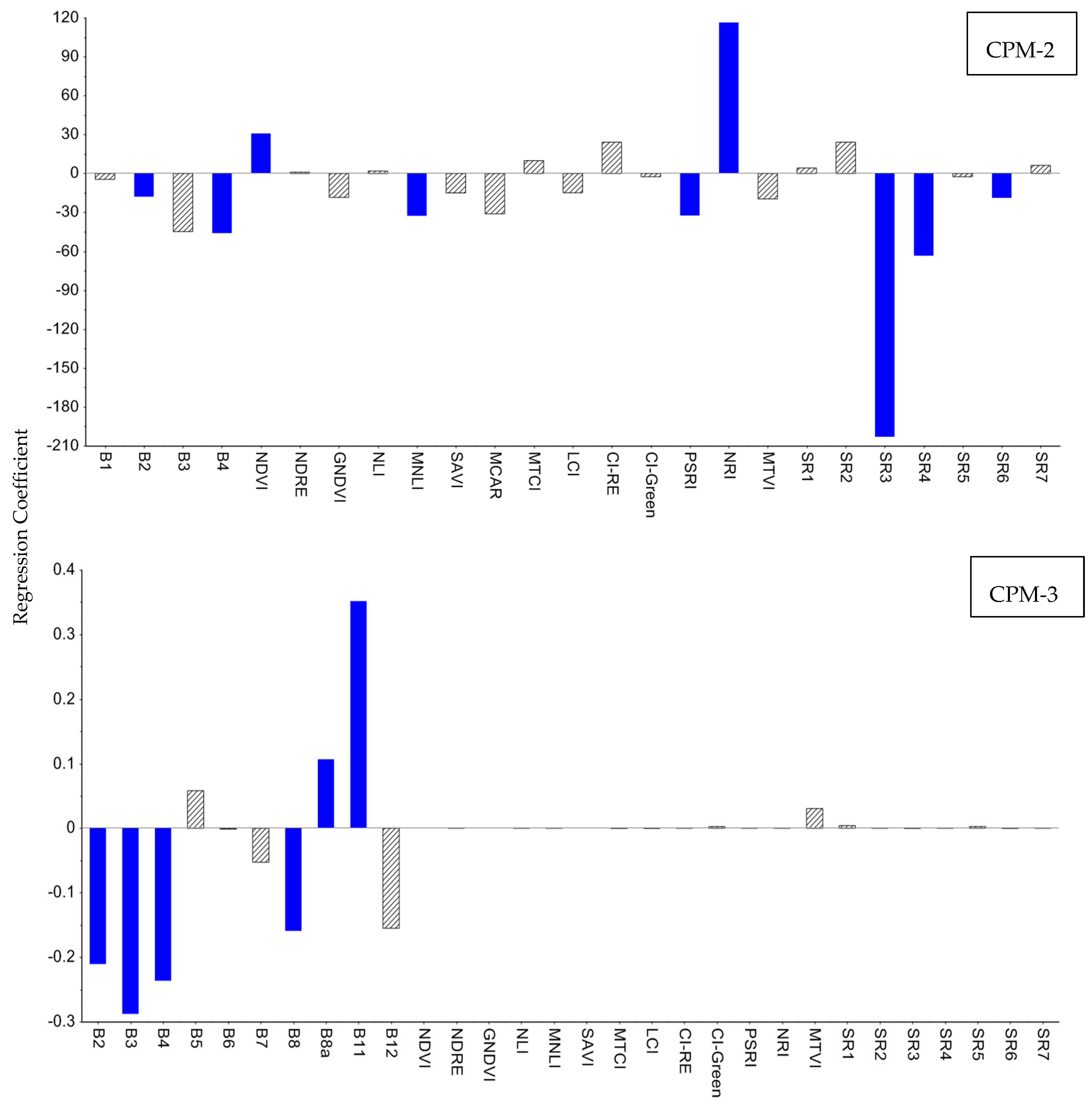 Remotesensing 11 01835 g006