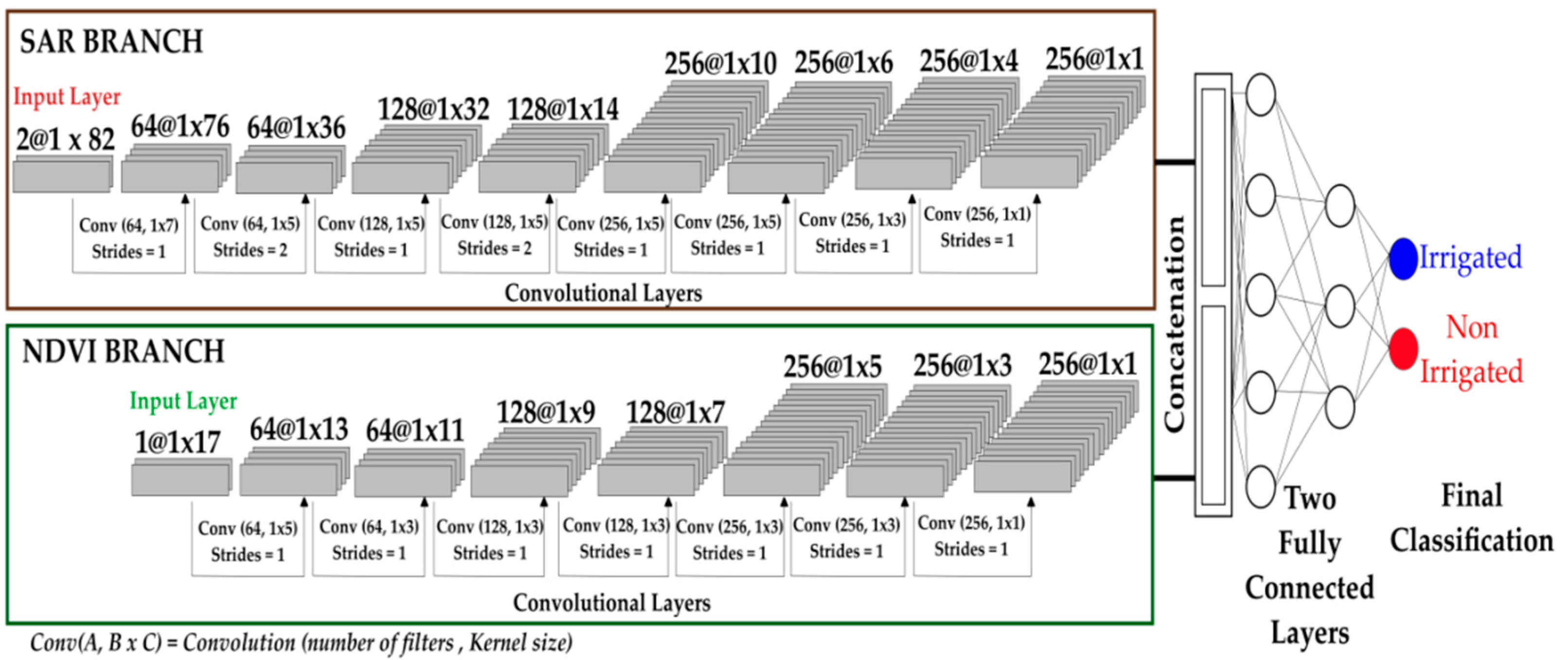 Remotesensing 11 01836 g005