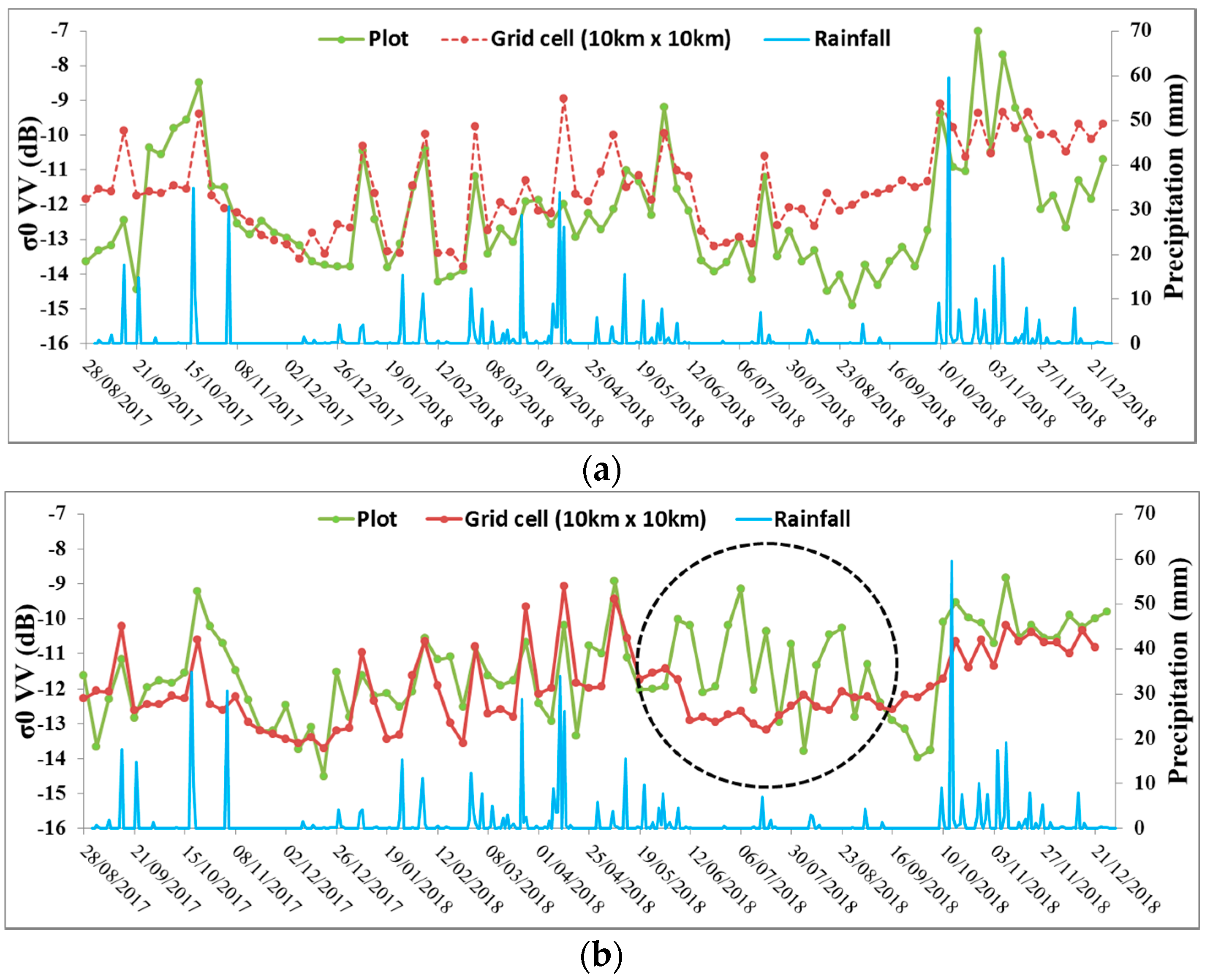 Remotesensing 11 01836 g006