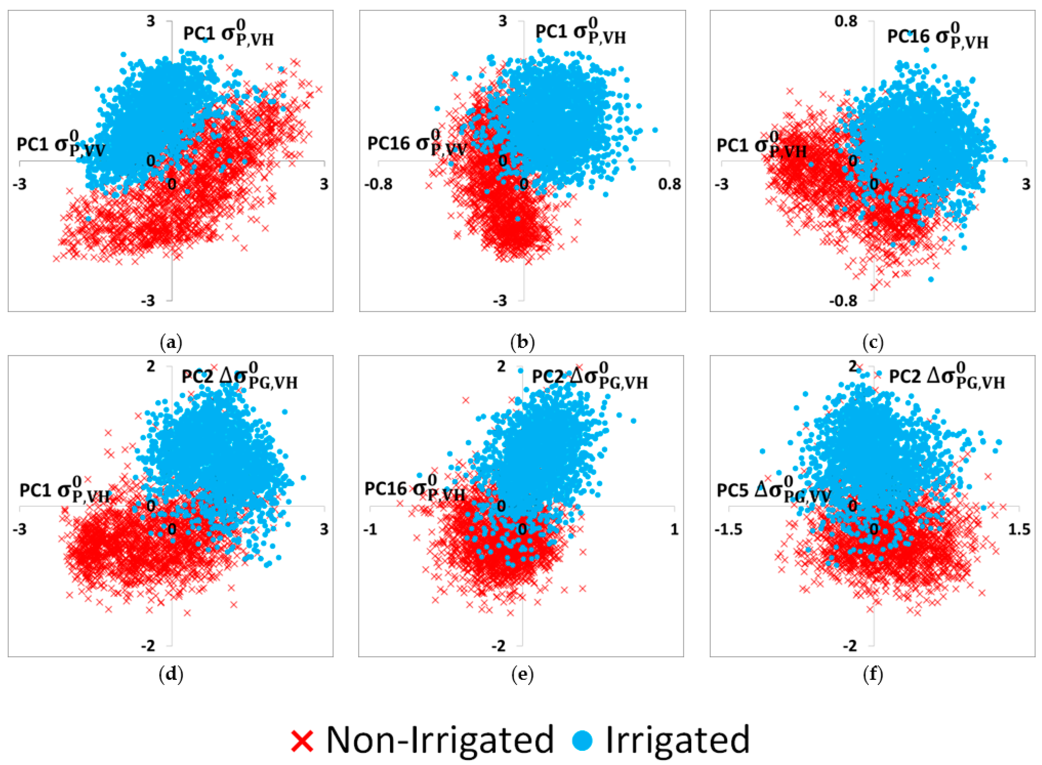 Remotesensing 11 01836 g007
