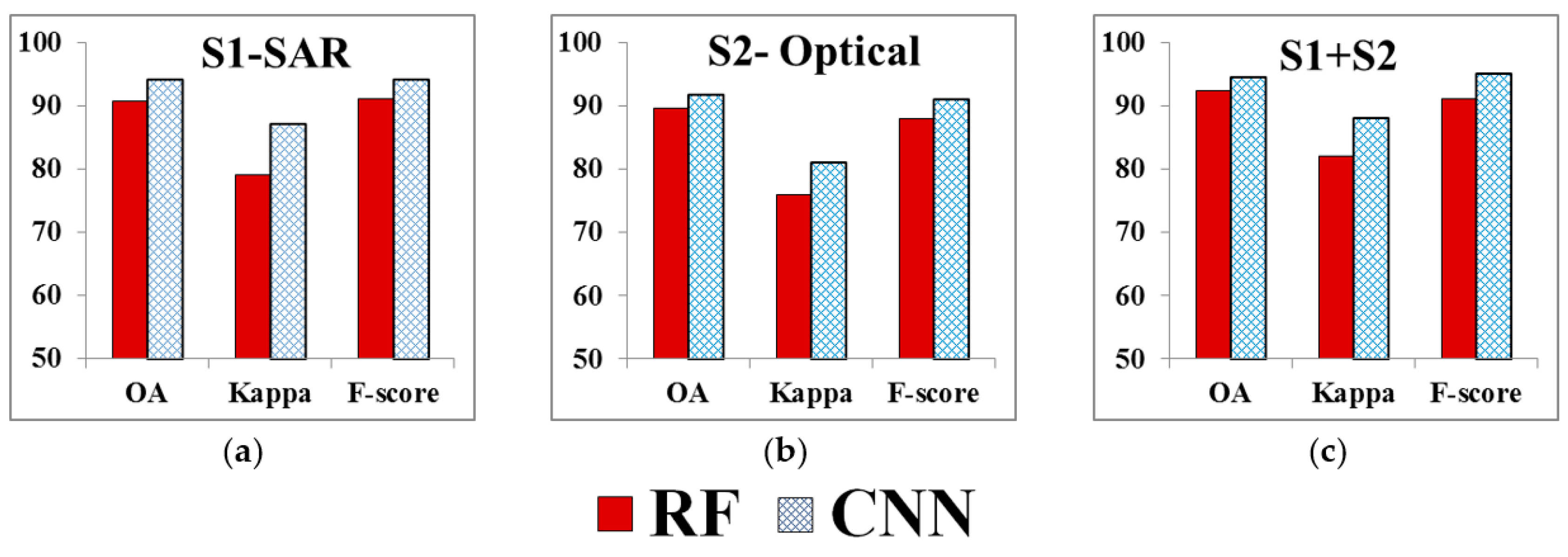 Remotesensing 11 01836 g011