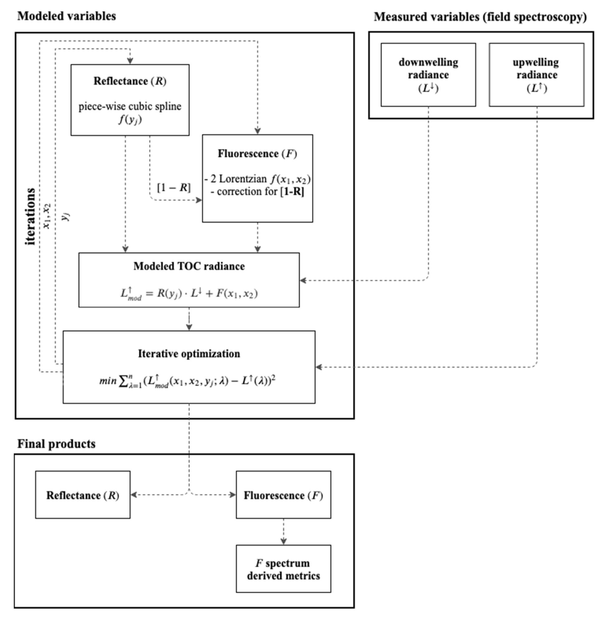 Remotesensing 11 01840 g001