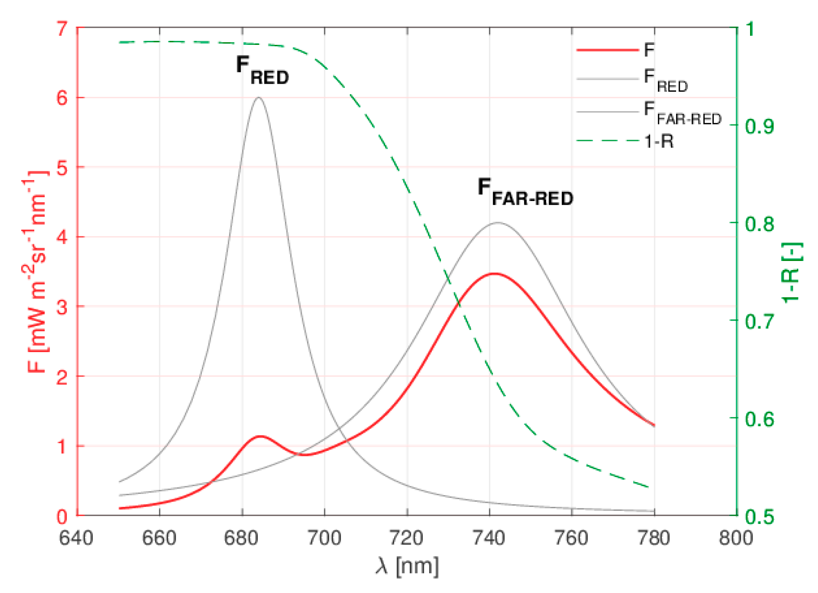Remotesensing 11 01840 g003