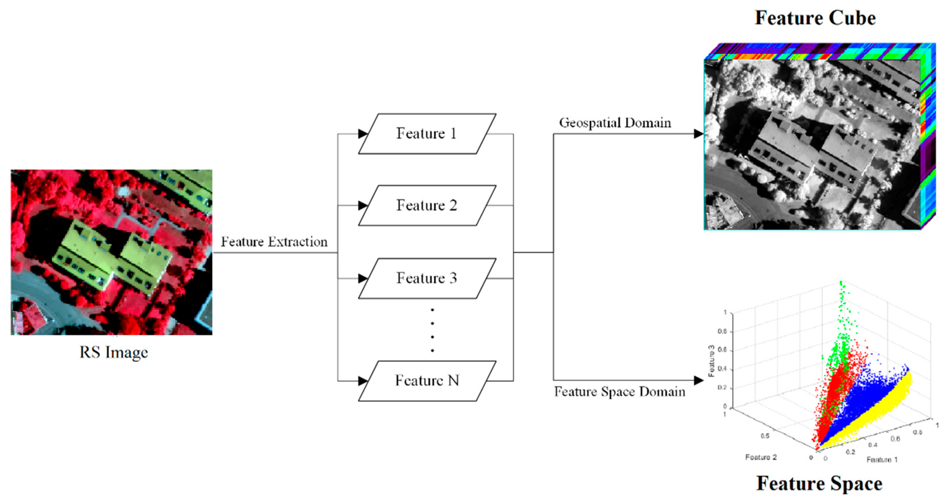 Remotesensing 11 01841 g002