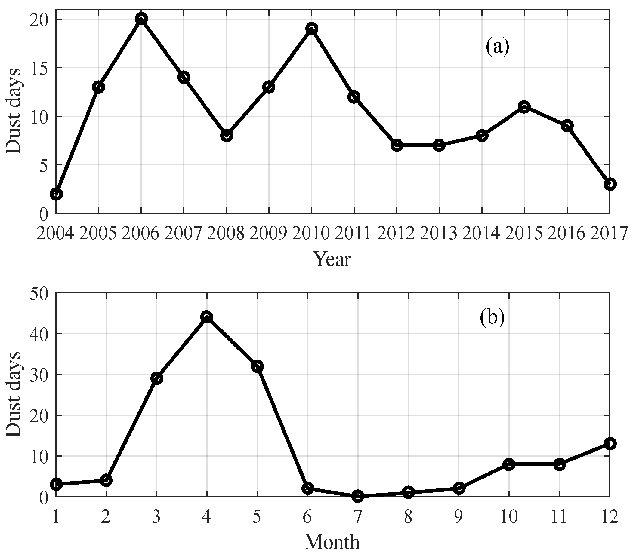 Remotesensing 11 01842 g002 Remotesensing 11 01842 g002