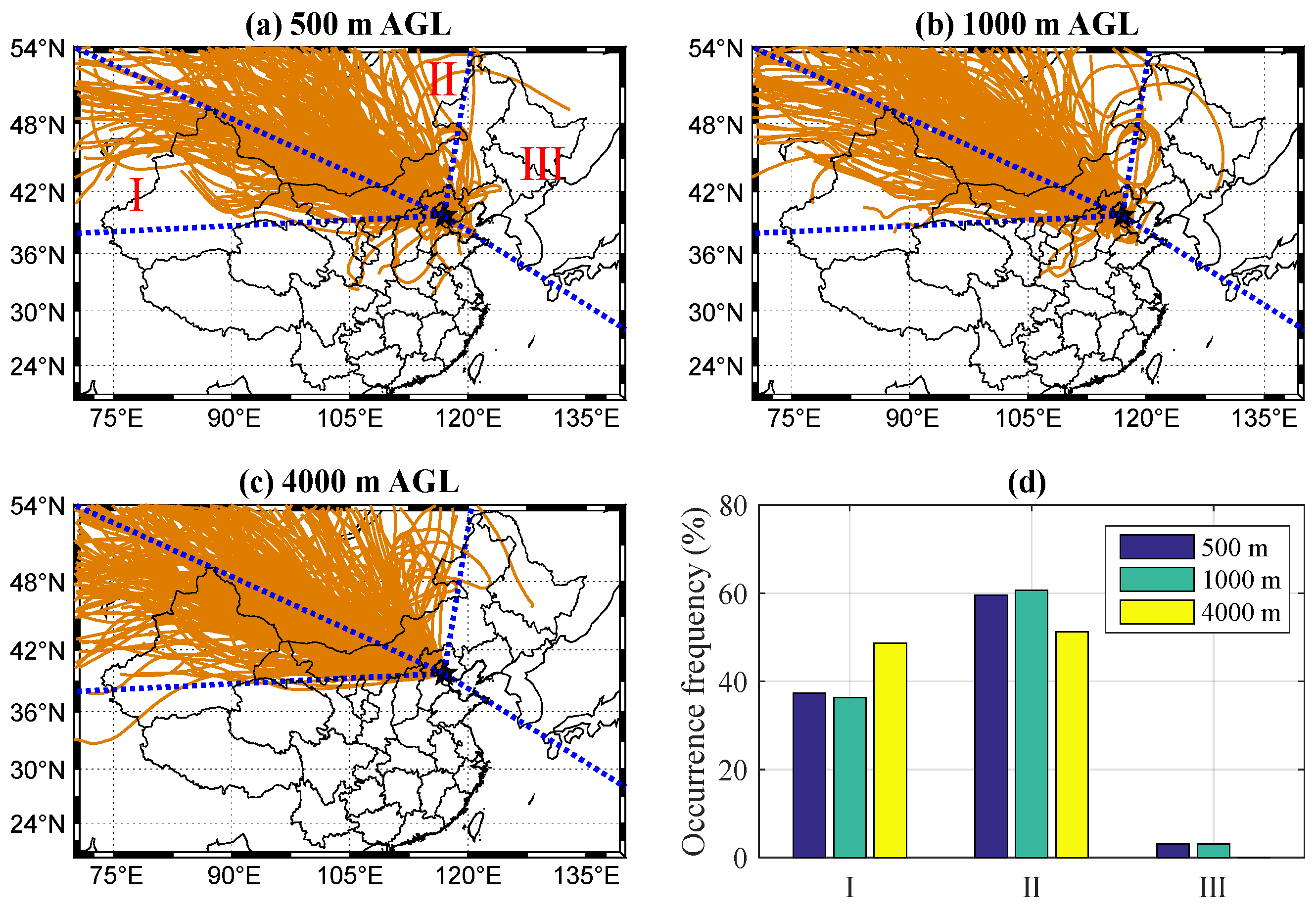 Remotesensing 11 01842 g003 Remotesensing 11 01842 g003