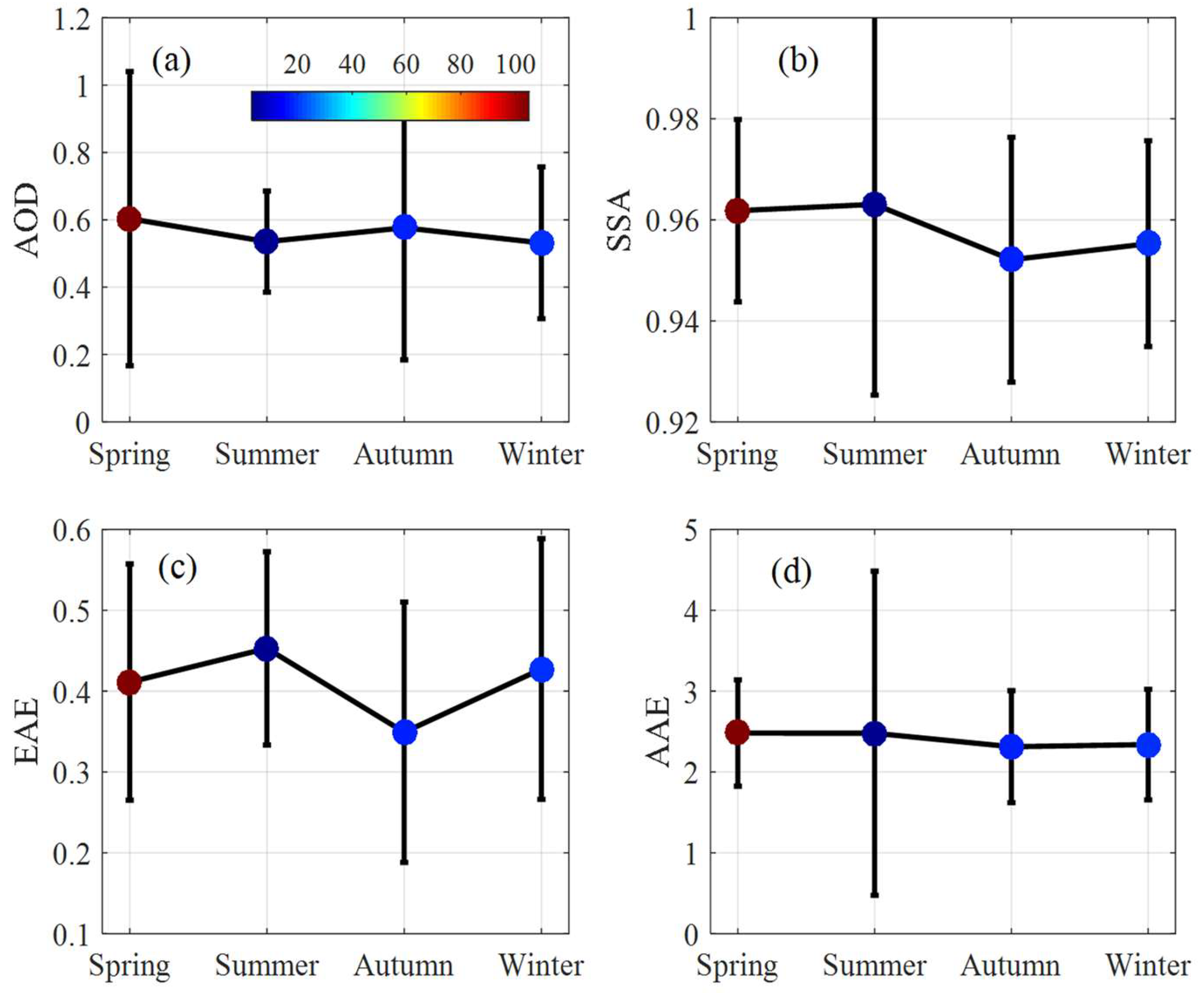 Remotesensing 11 01842 g005 Remotesensing 11 01842 g005
