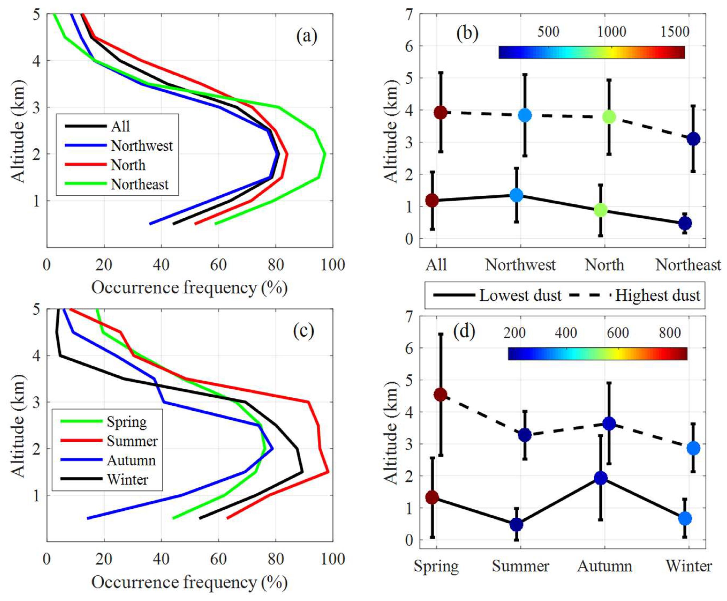Remotesensing 11 01842 g007 Remotesensing 11 01842 g007
