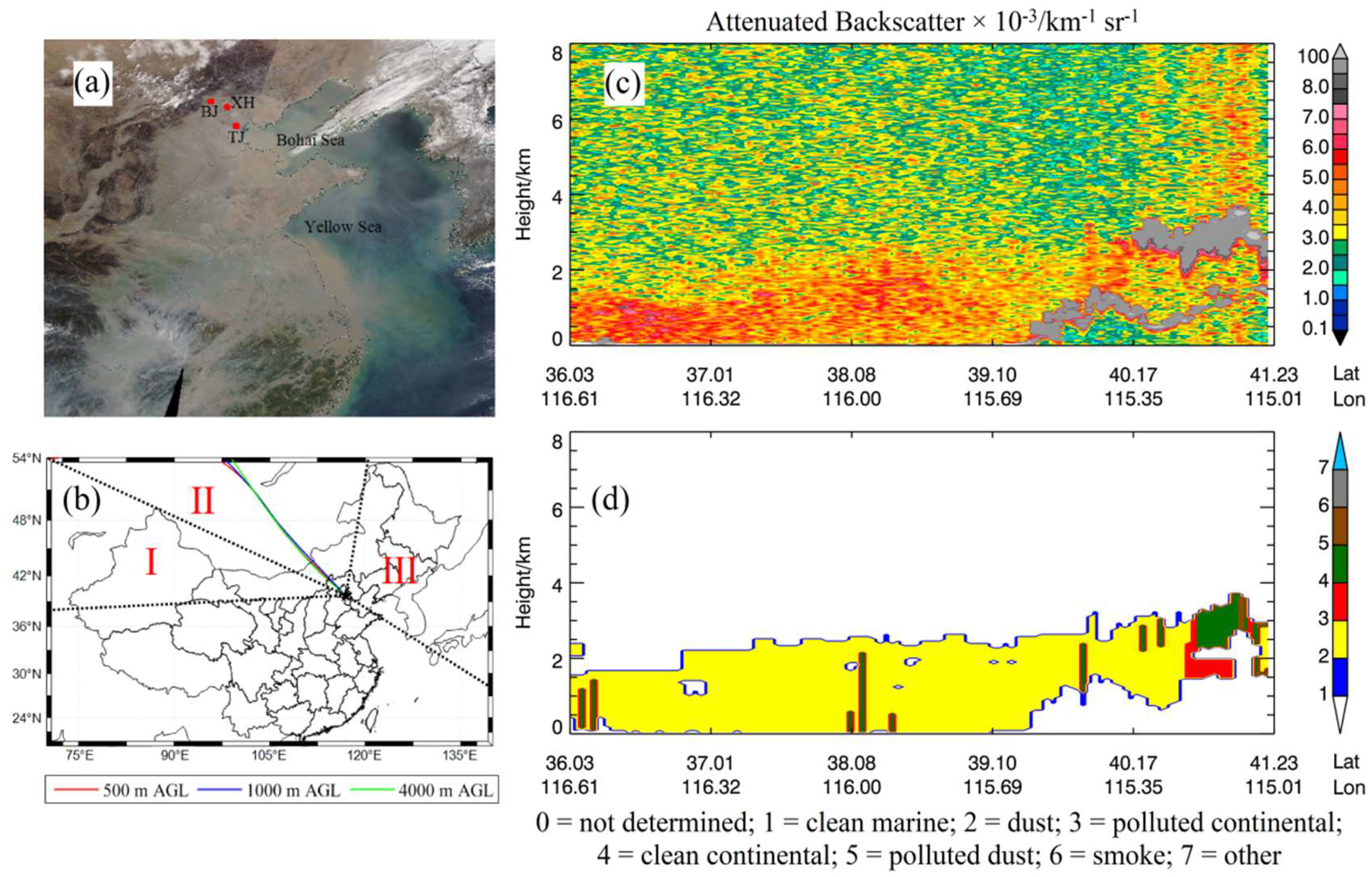 Remotesensing 11 01842 g012 Remotesensing 11 01842 g012