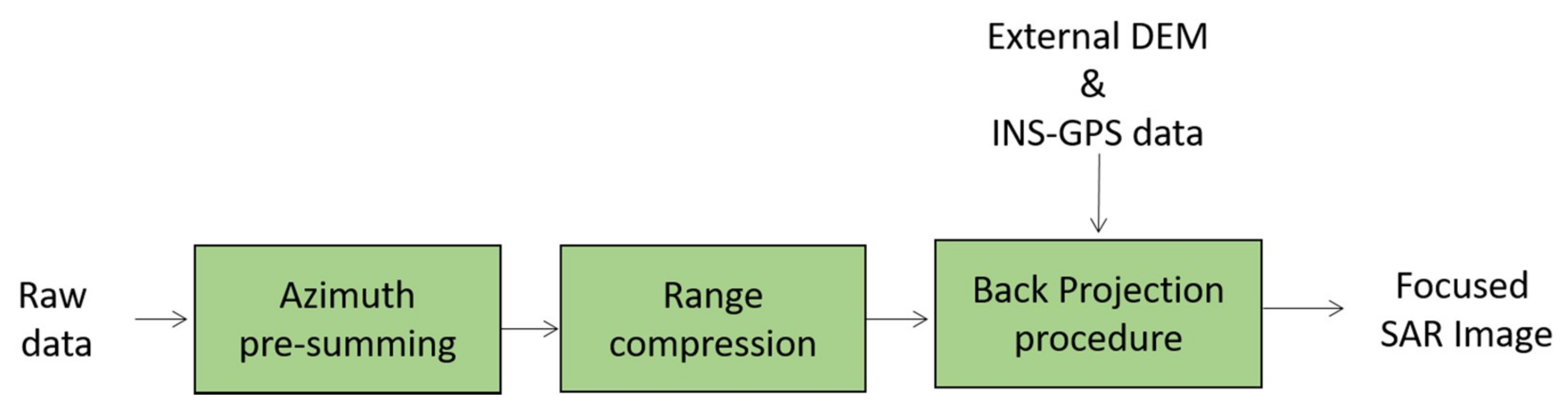 Remotesensing 11 01845 g009