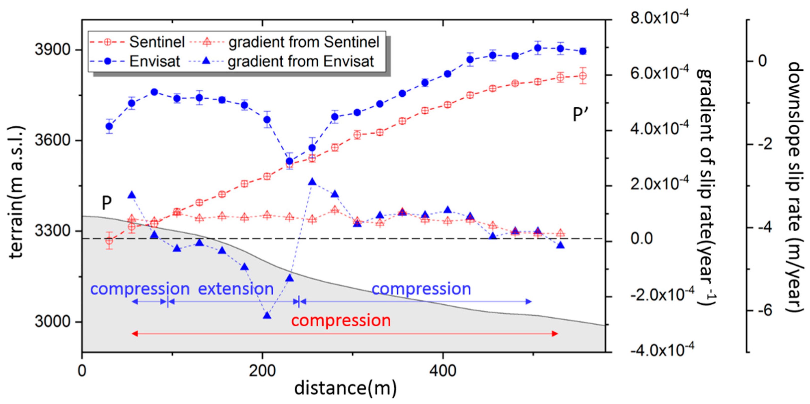 Remotesensing 11 01846 g008 Remotesensing 11 01846 g008