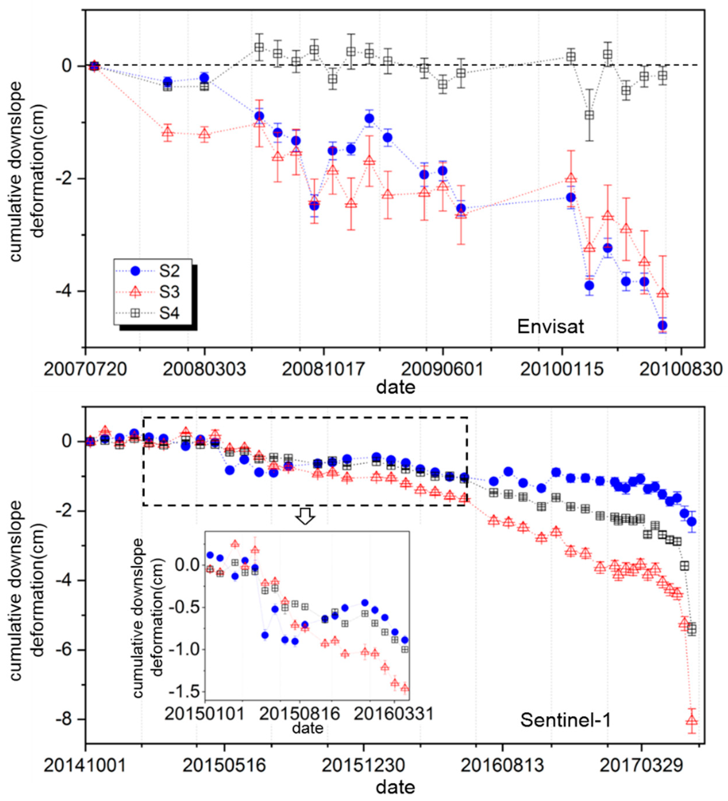 Remotesensing 11 01846 g010 Remotesensing 11 01846 g010