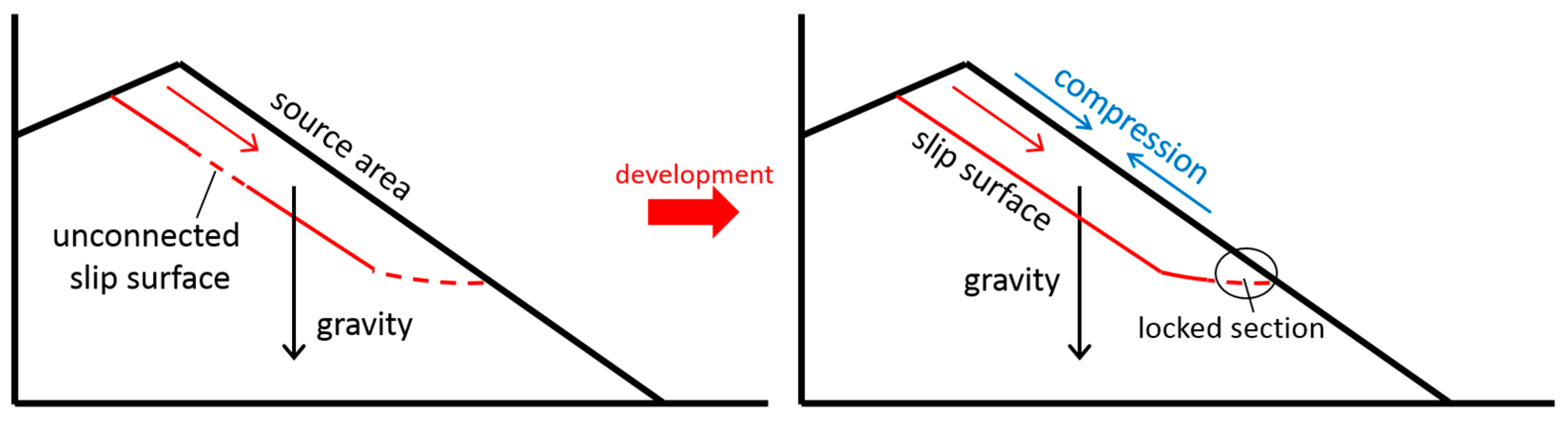 Remotesensing 11 01846 g011 Remotesensing 11 01846 g011