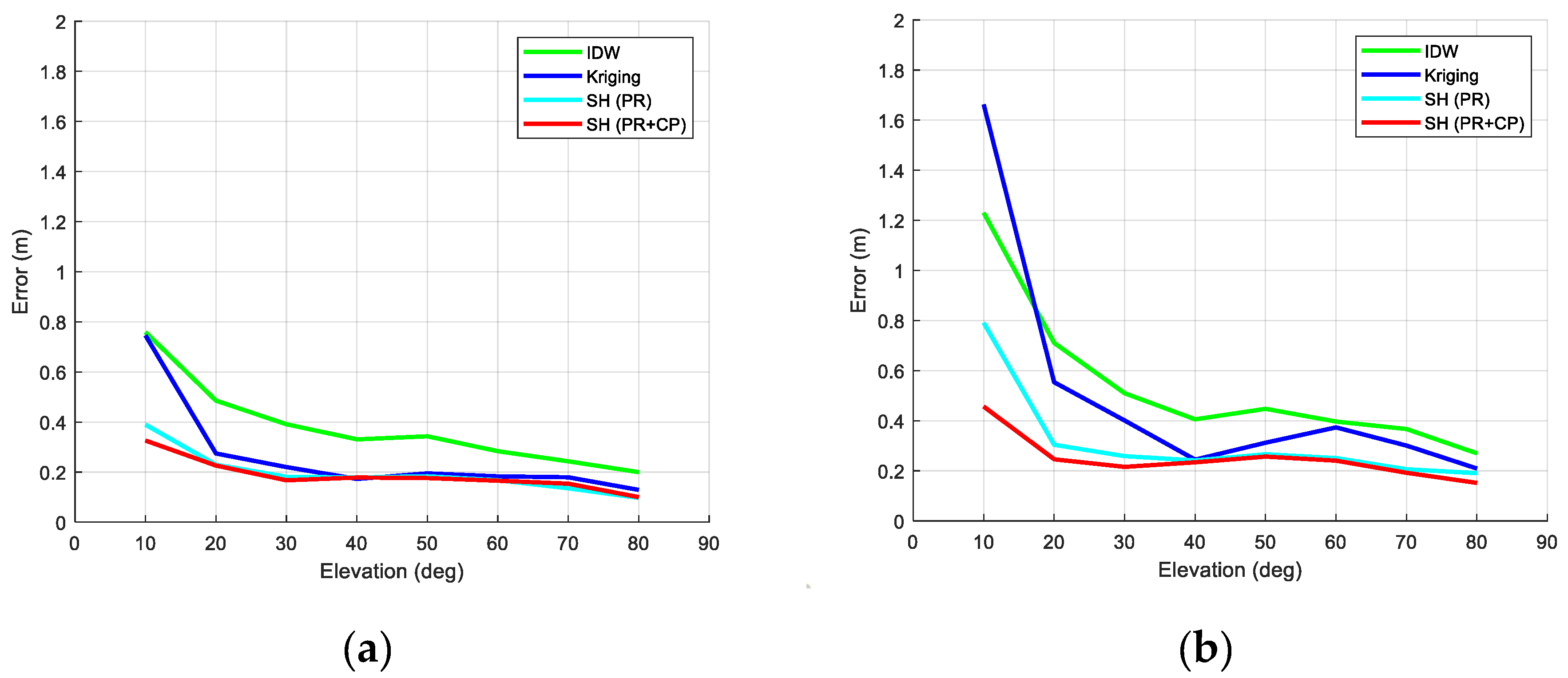 Remotesensing 11 01849 g013 Remotesensing 11 01849 g013