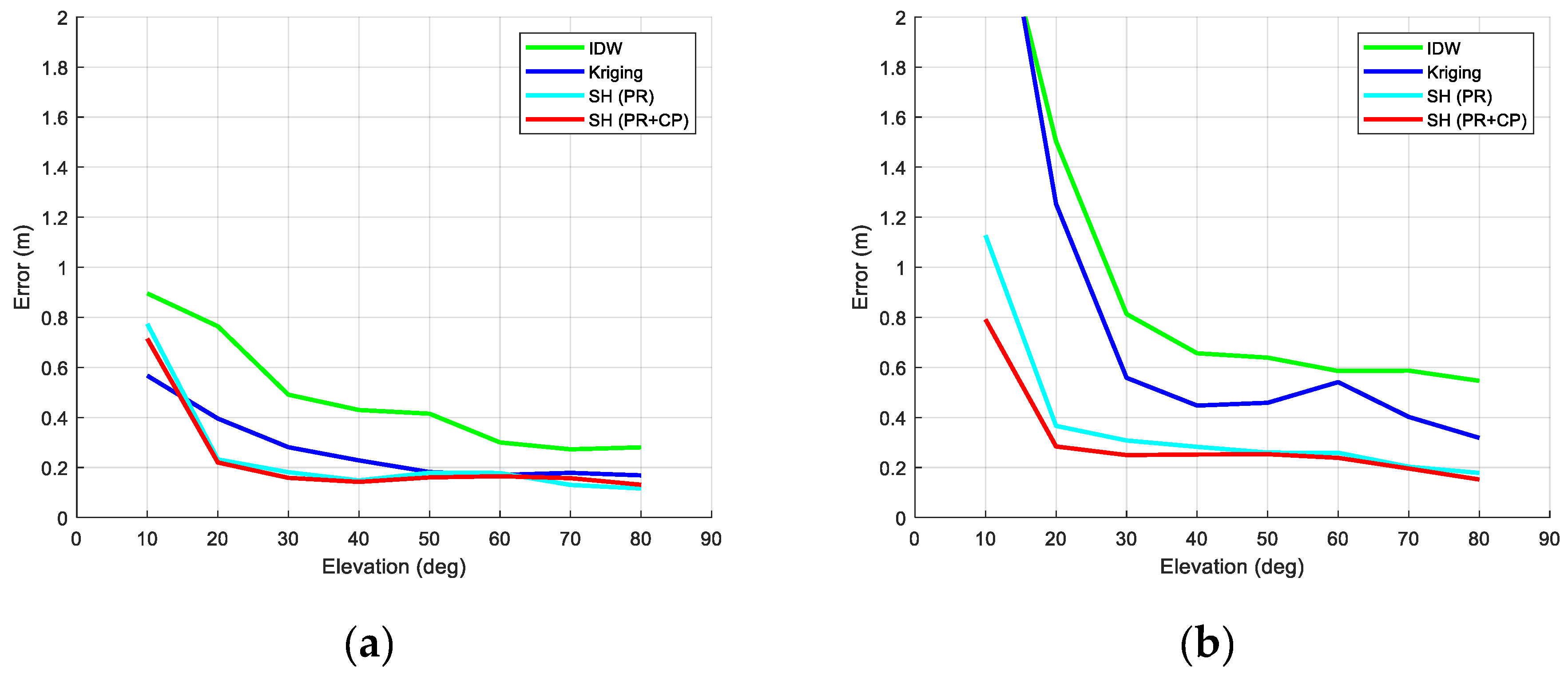 Remotesensing 11 01849 g015 Remotesensing 11 01849 g015