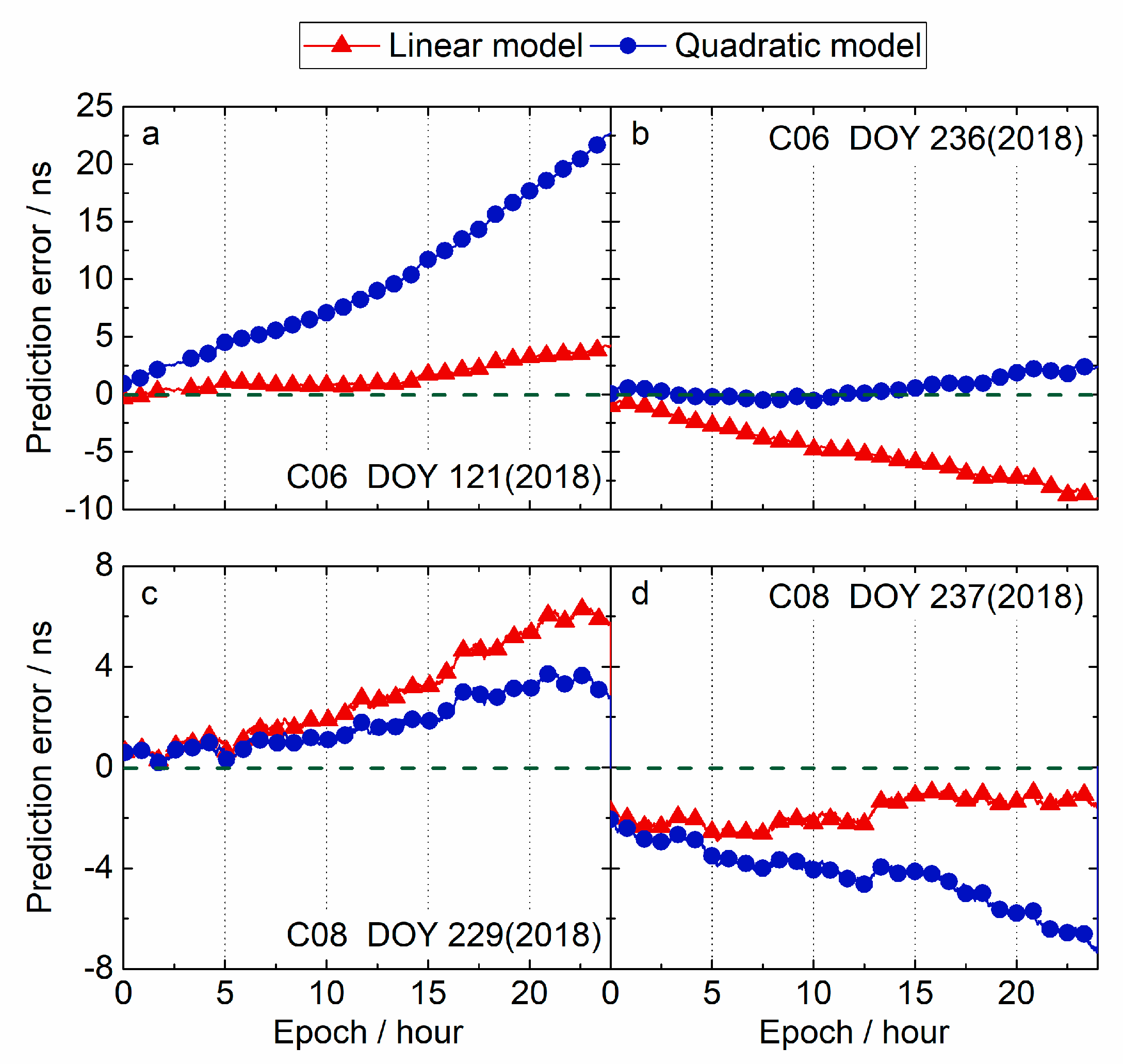 Remotesensing 11 01850 g003