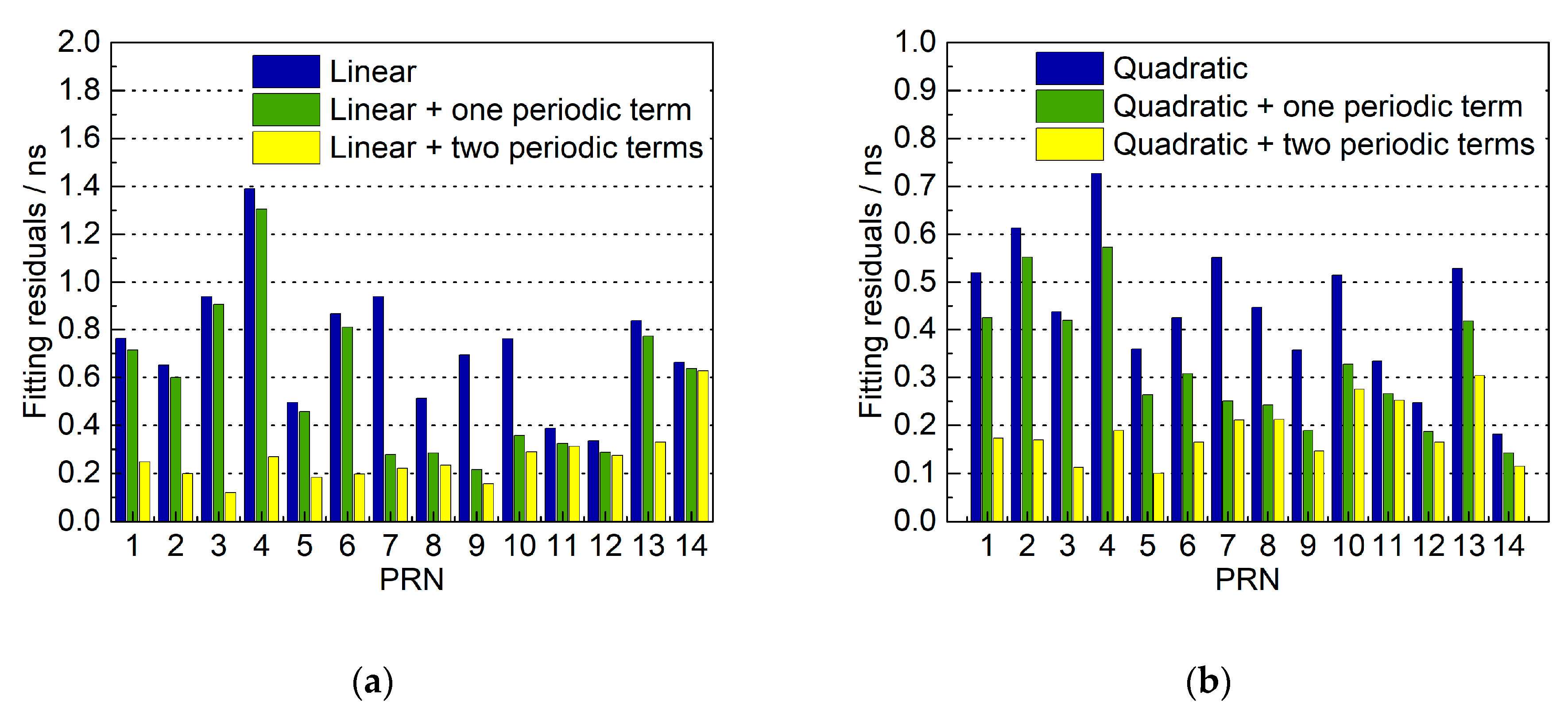 Remotesensing 11 01850 g004