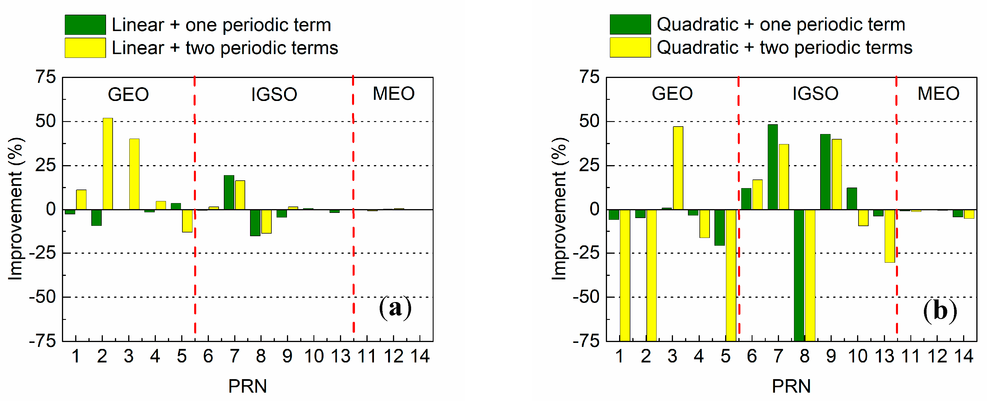 Remotesensing 11 01850 g005