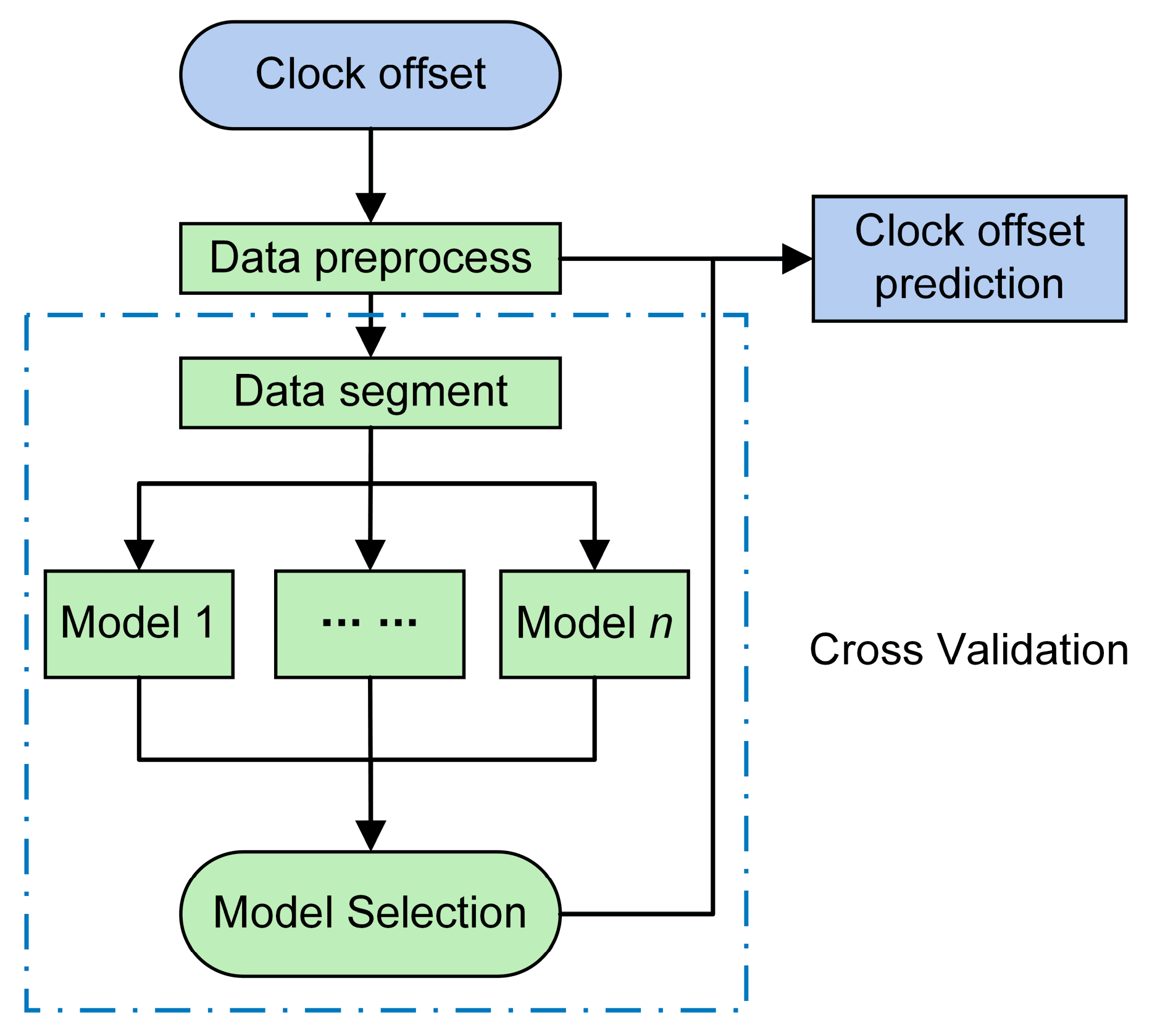 Remotesensing 11 01850 g006