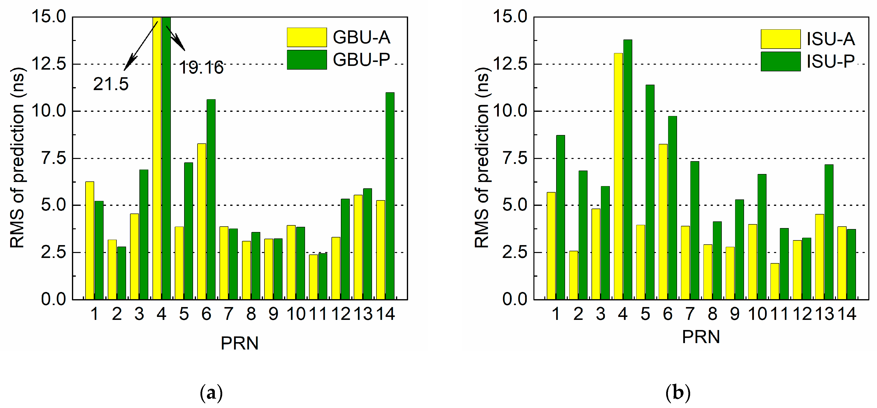 Remotesensing 11 01850 g009