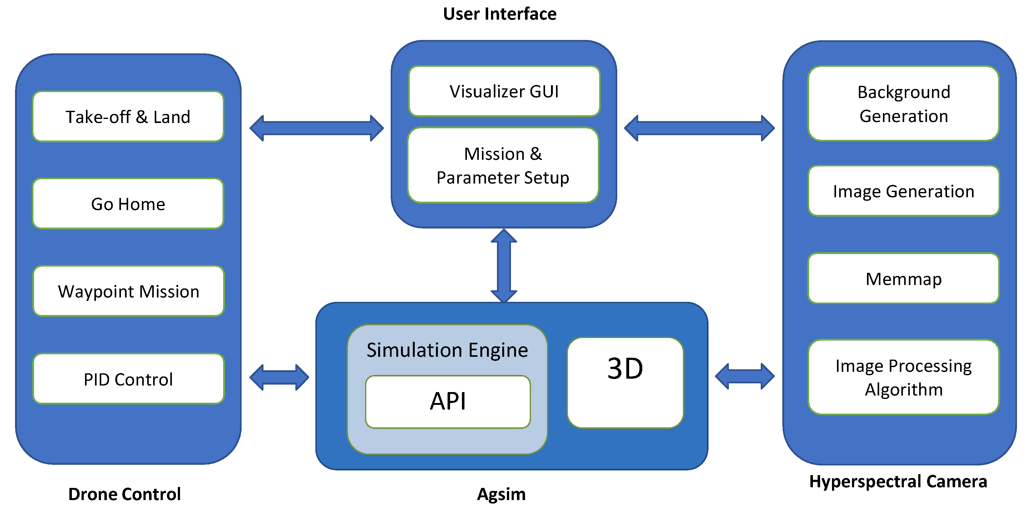 Simulation environment. Vep скмф пробы. Simulation environment. Карта свл. Hyperspectral data processing.