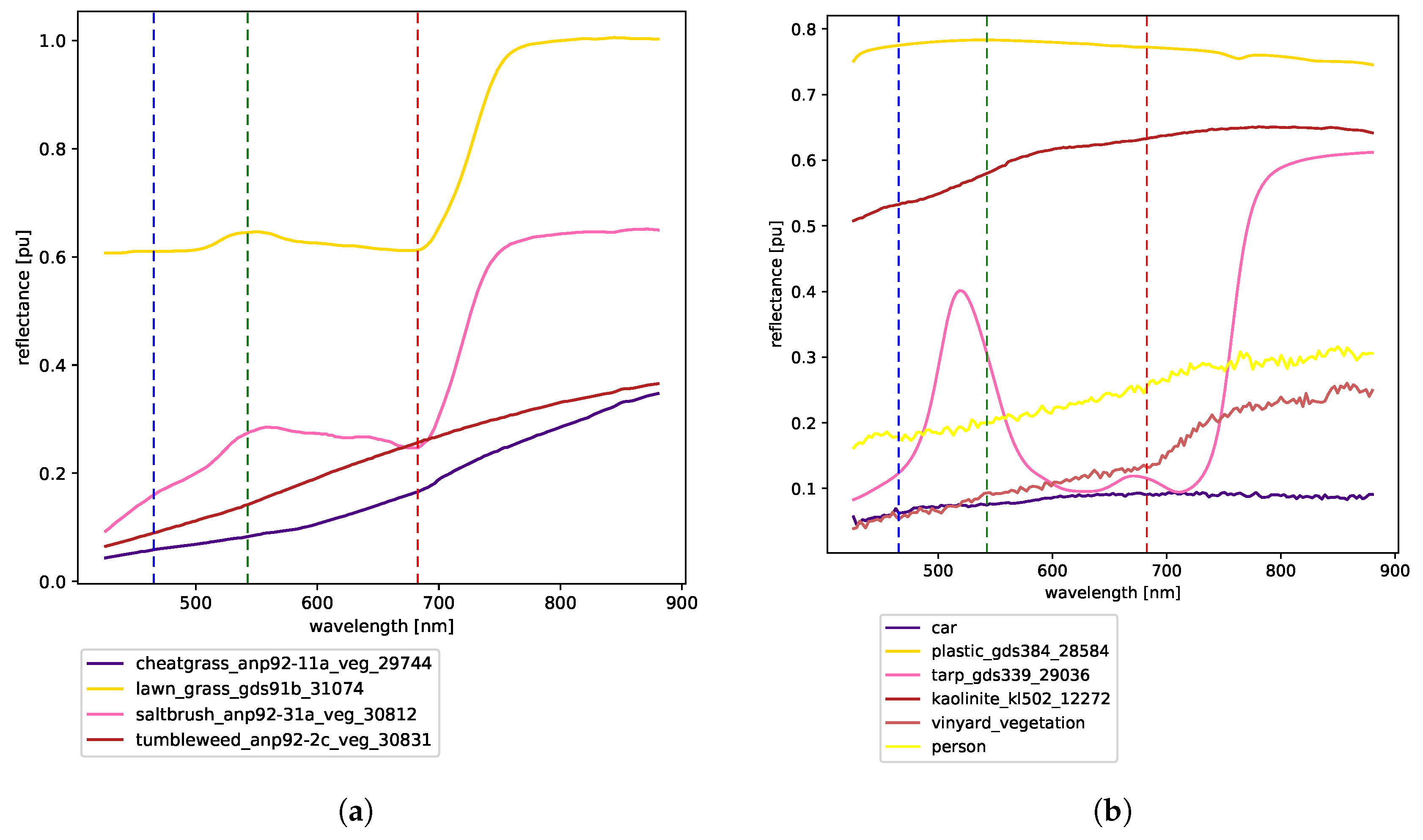 Remotesensing 11 01852 g007